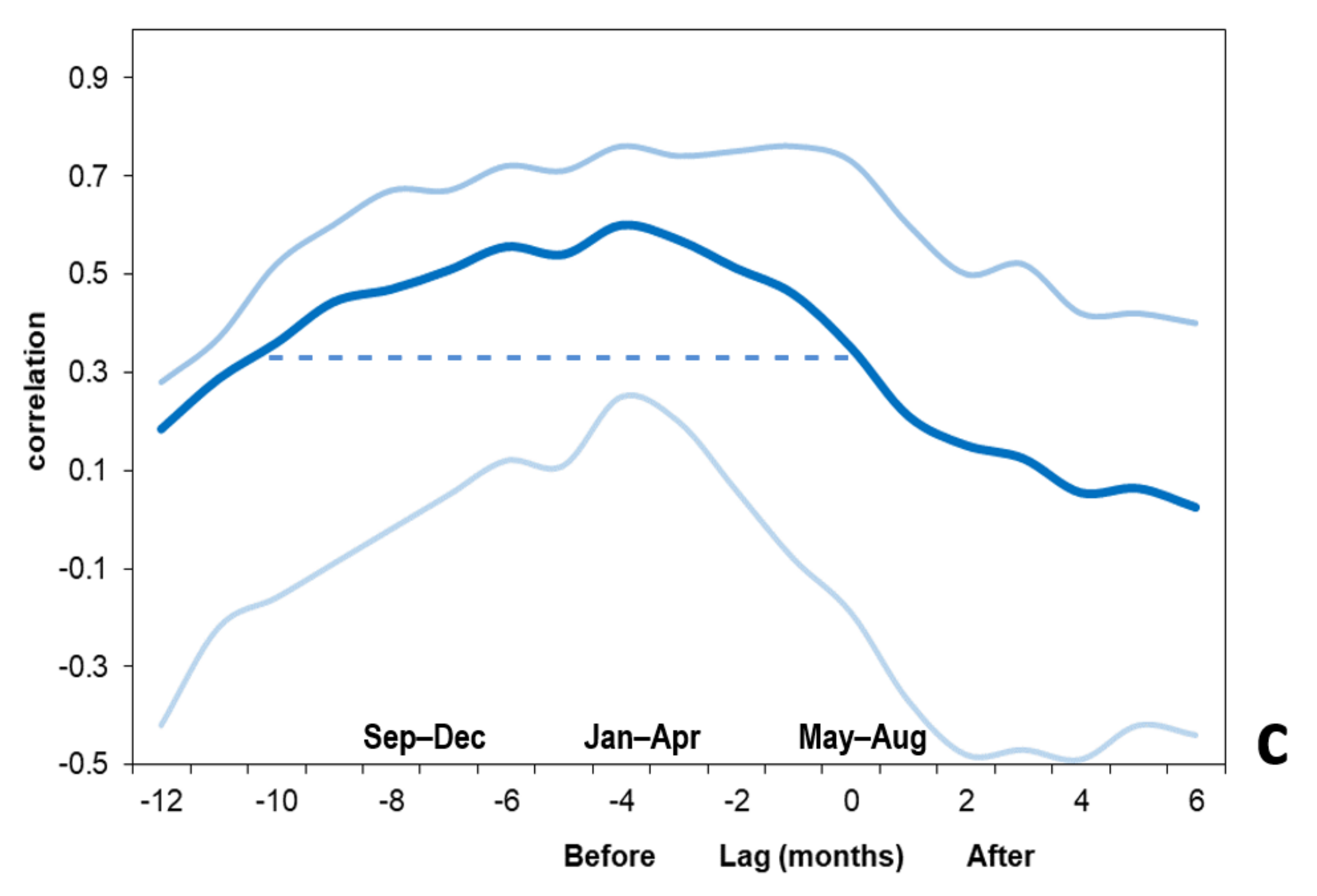 Atmosphere 13 00811 g009b