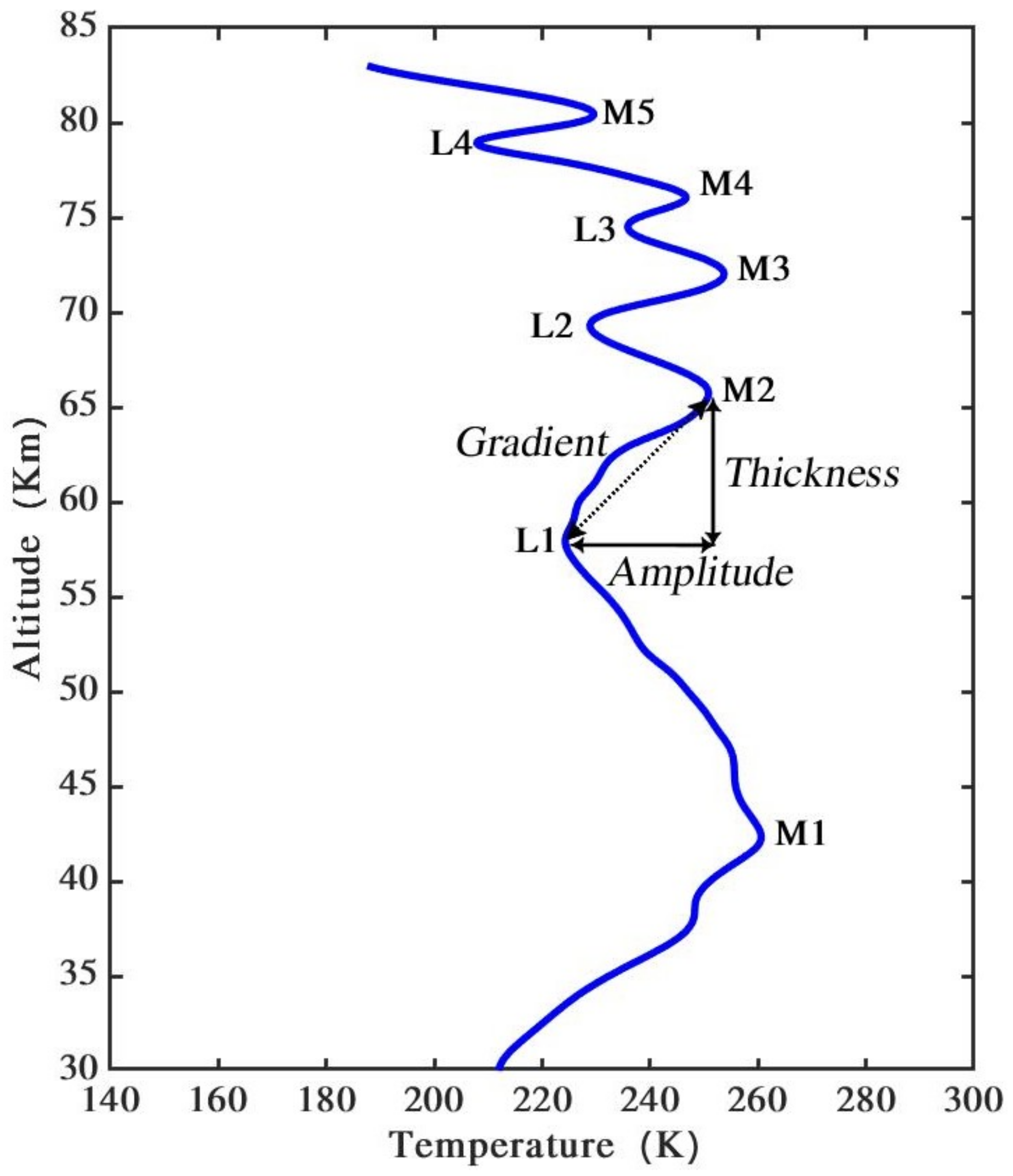 Atmosphere 13 00814 g002