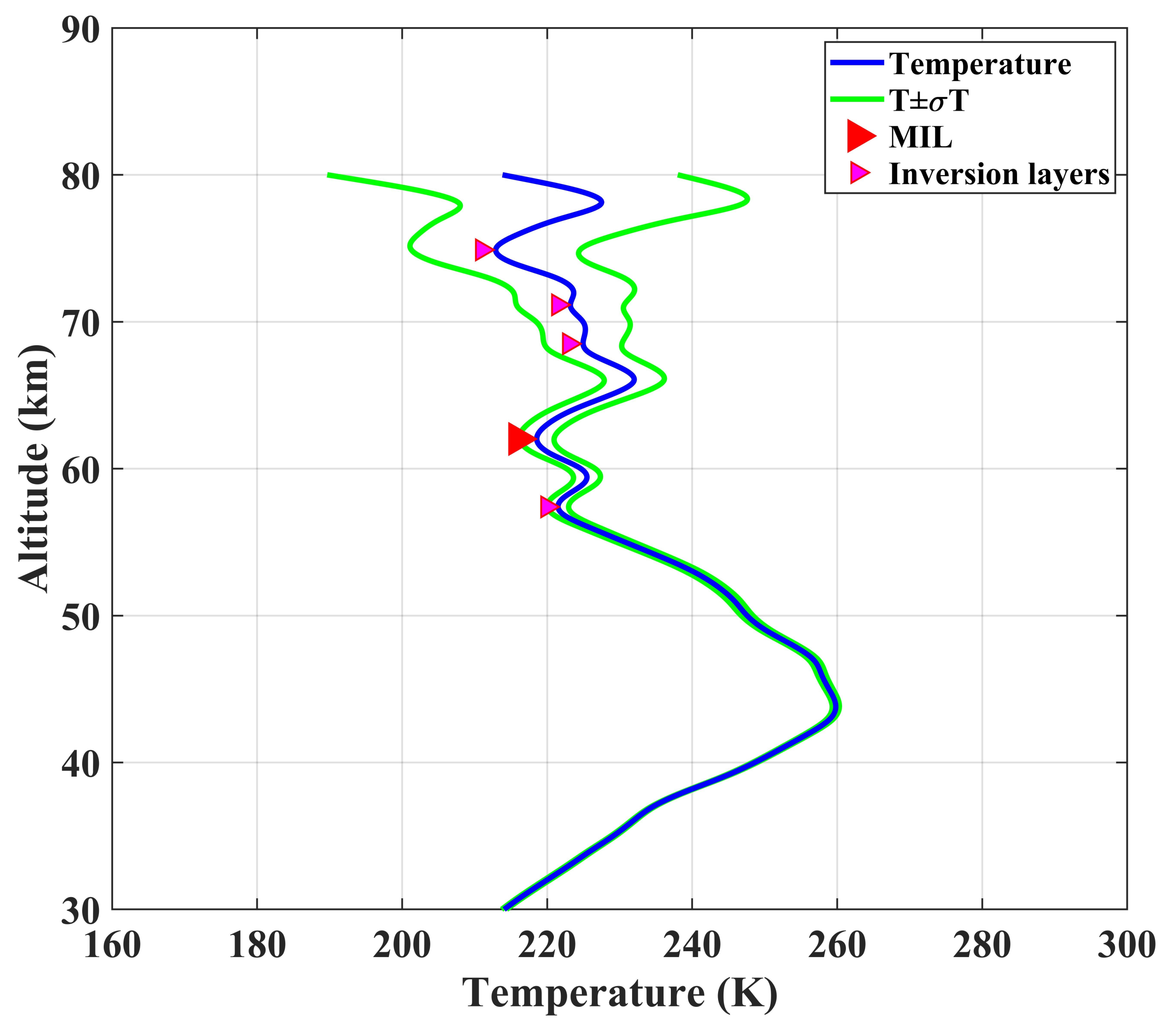 Atmosphere 13 00814 g003