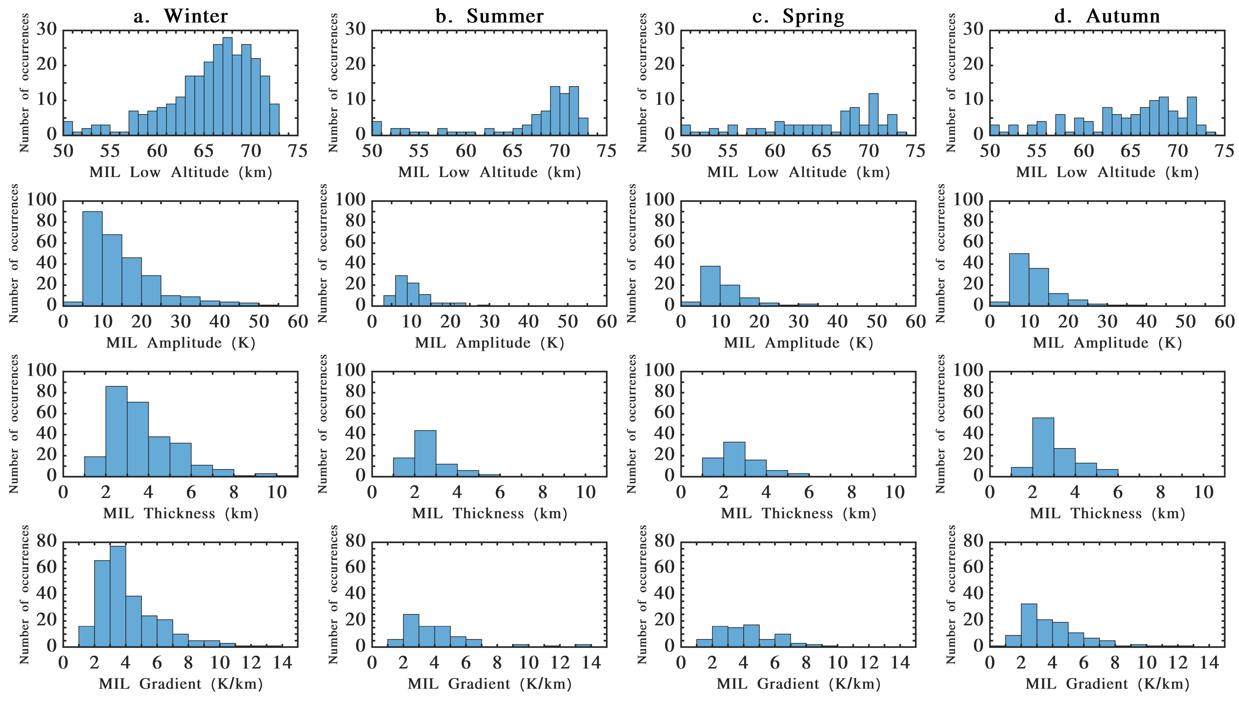 Atmosphere 13 00814 g004