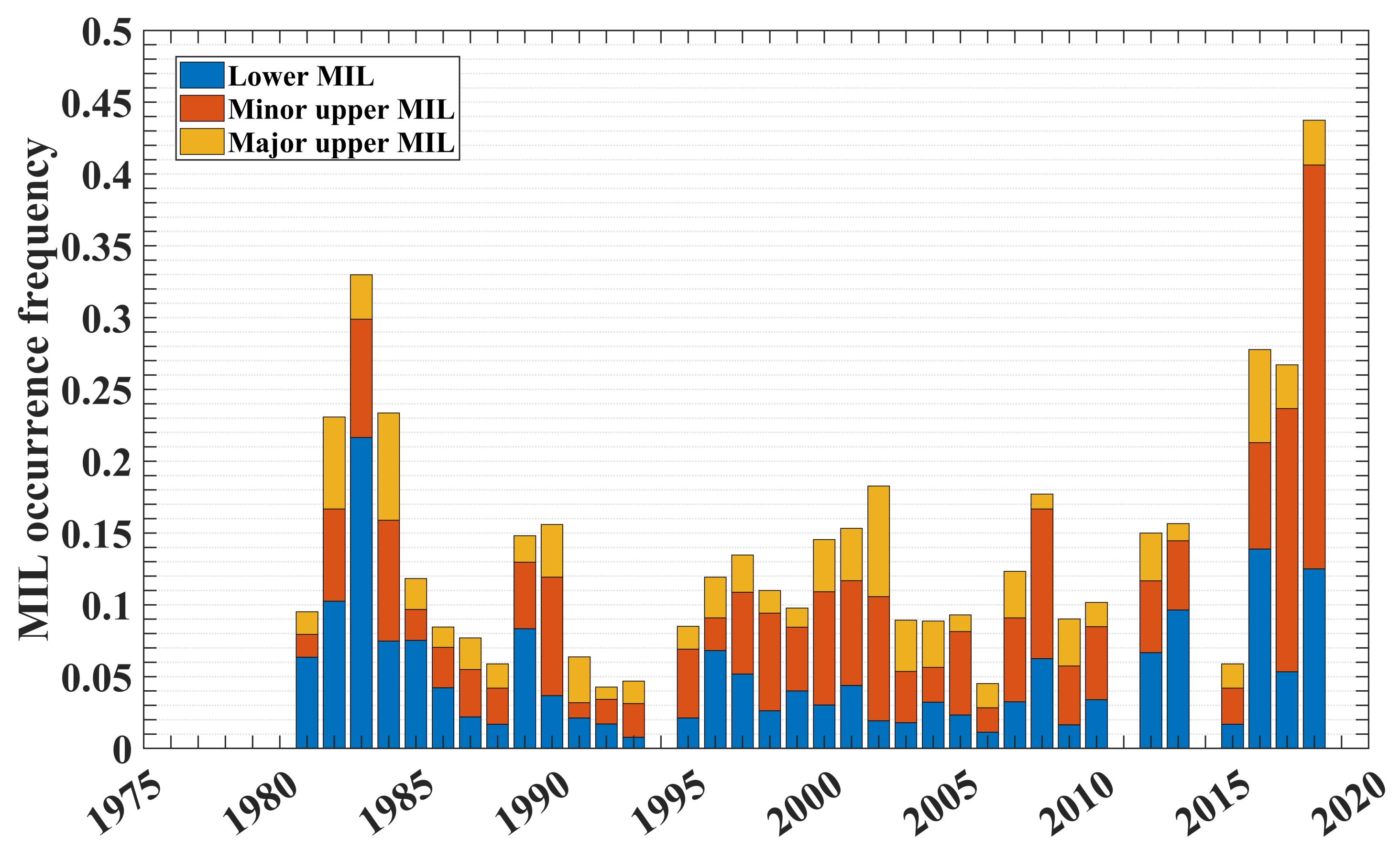 Atmosphere 13 00814 g006