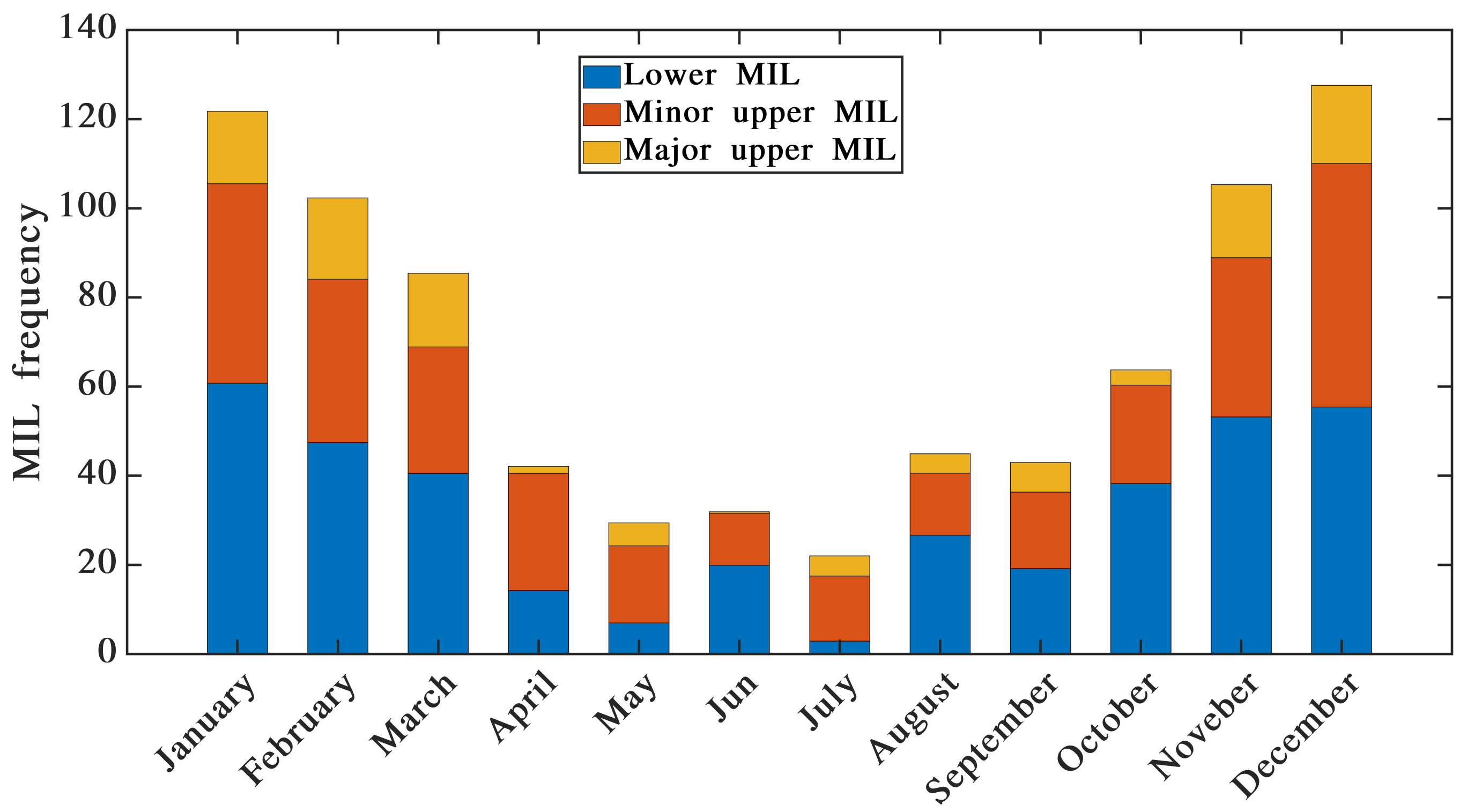 Atmosphere 13 00814 g007