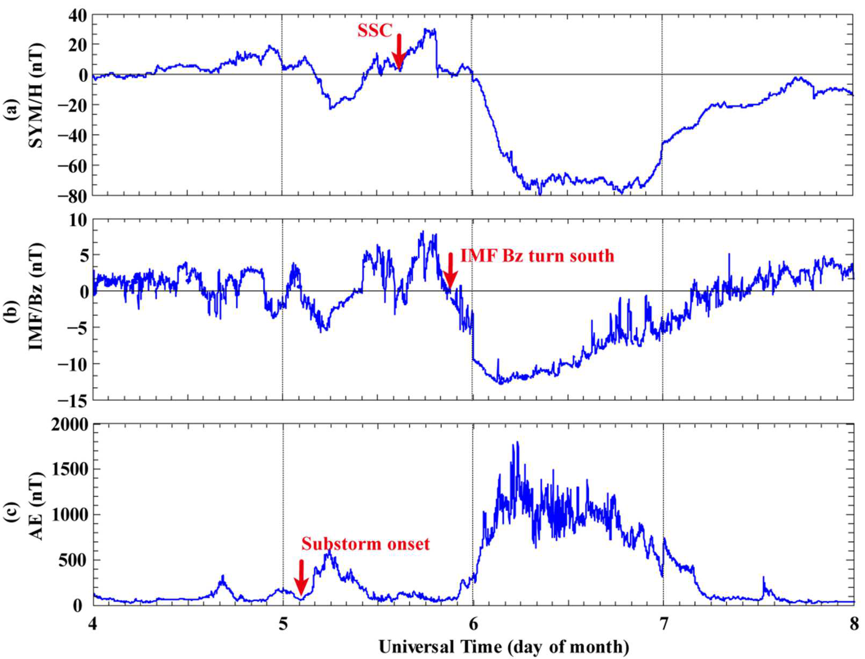 Atmosphere 13 00816 g002 550