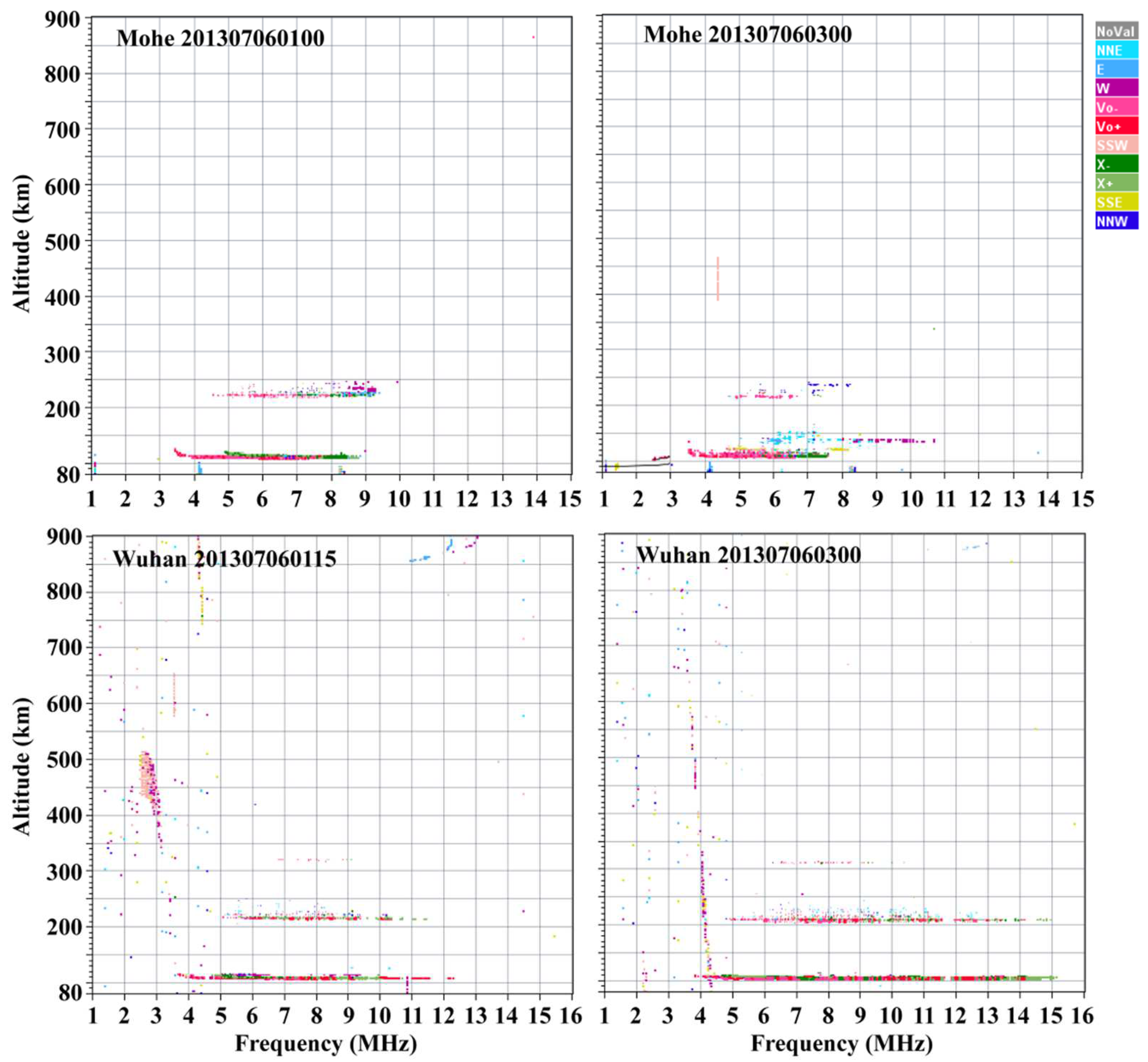 Atmosphere 13 00816 g003 550