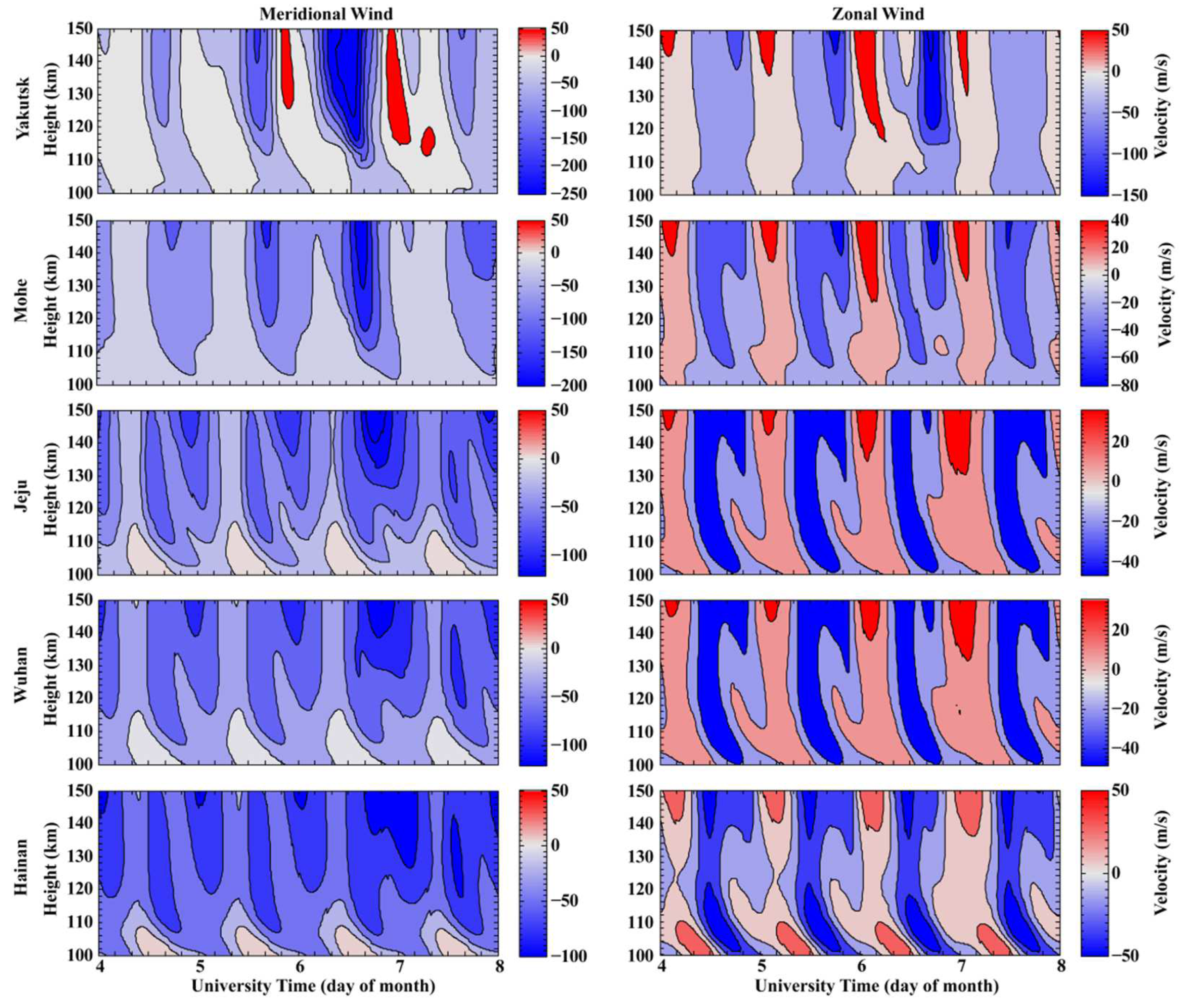 Atmosphere 13 00816 g006 550