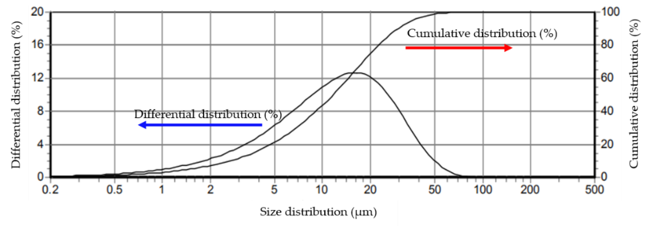 Atmosphere 13 00817 g003