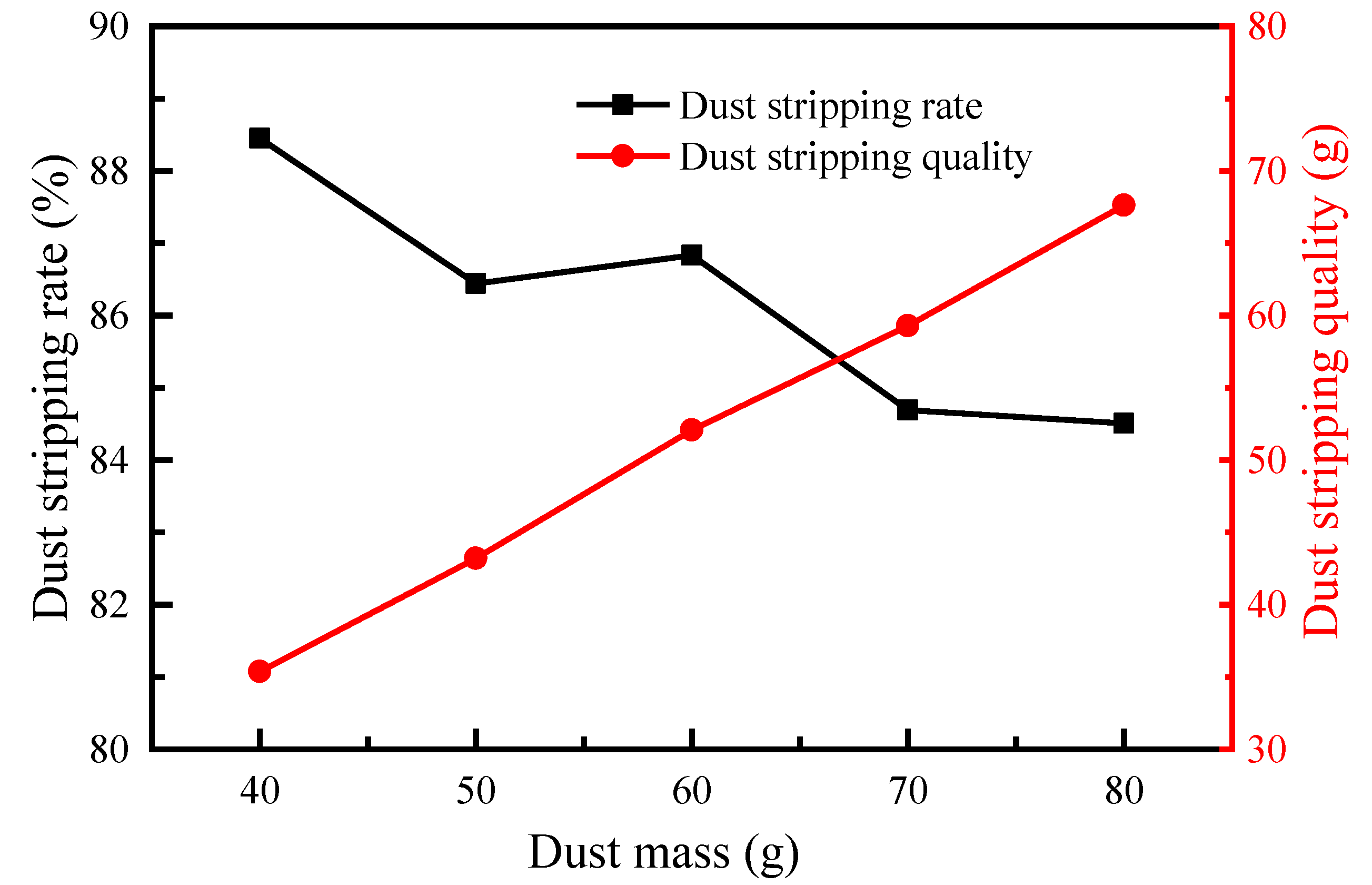 Atmosphere 13 00817 g008