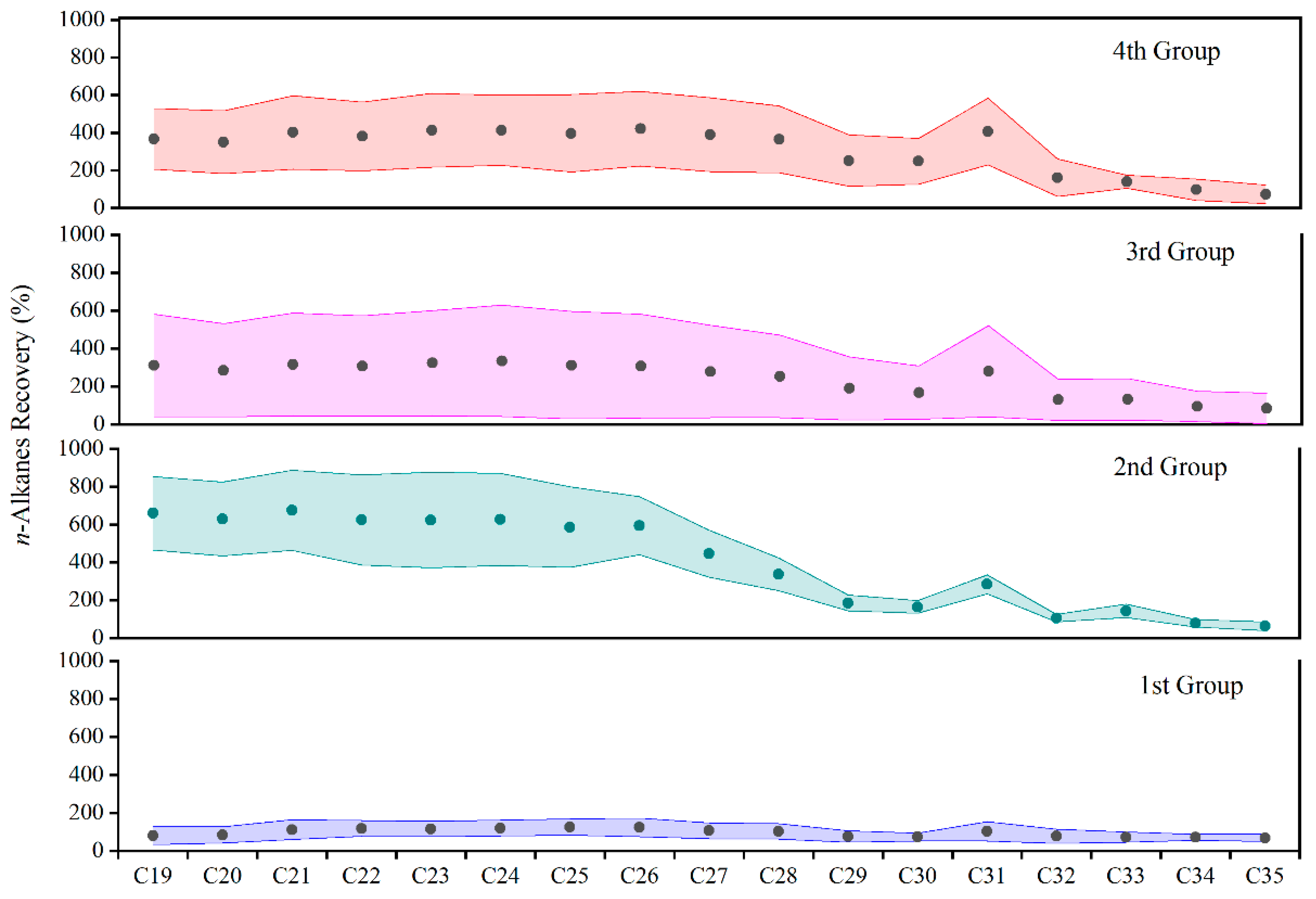 Atmosphere 13 00818 g002