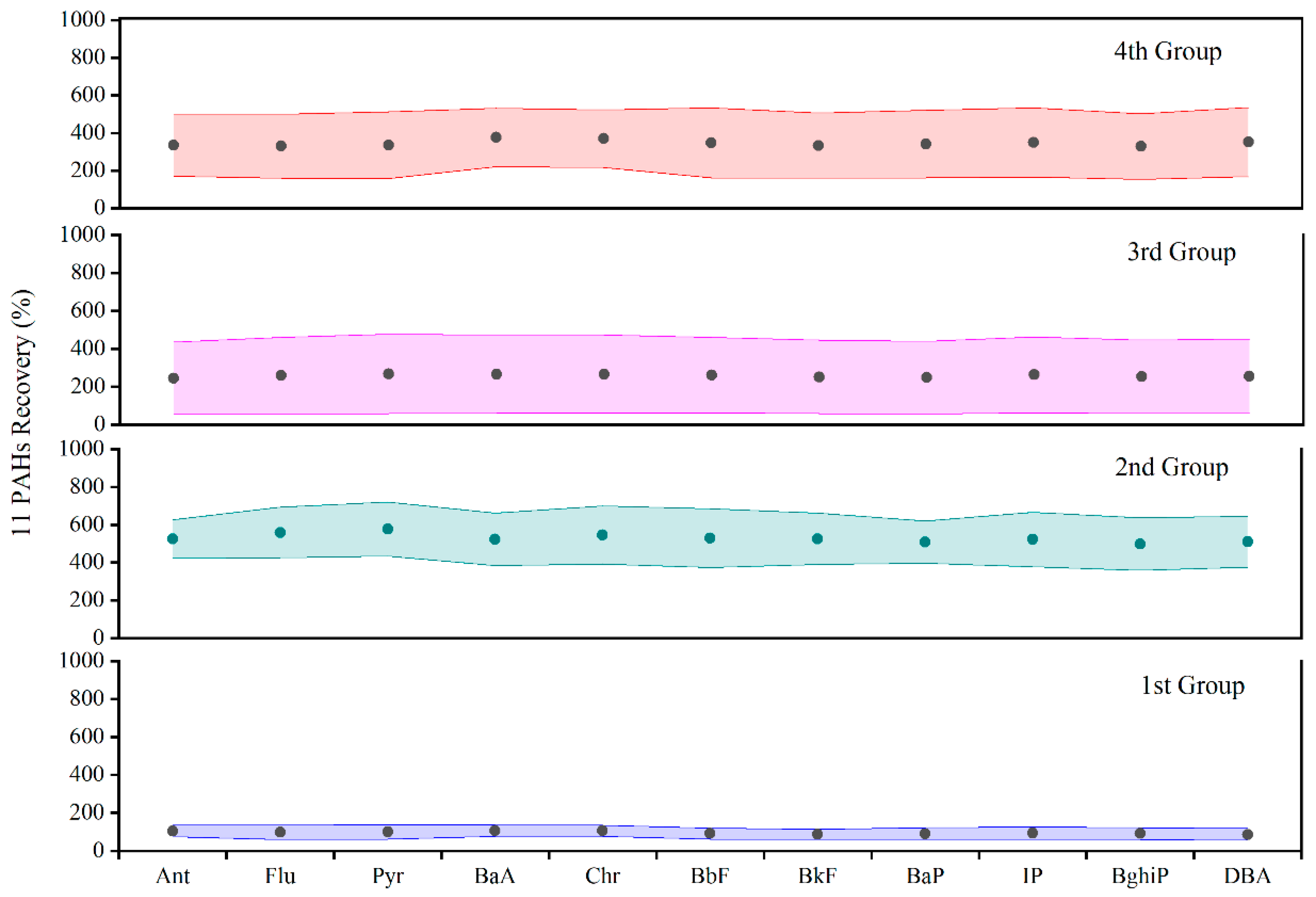 Atmosphere 13 00818 g003