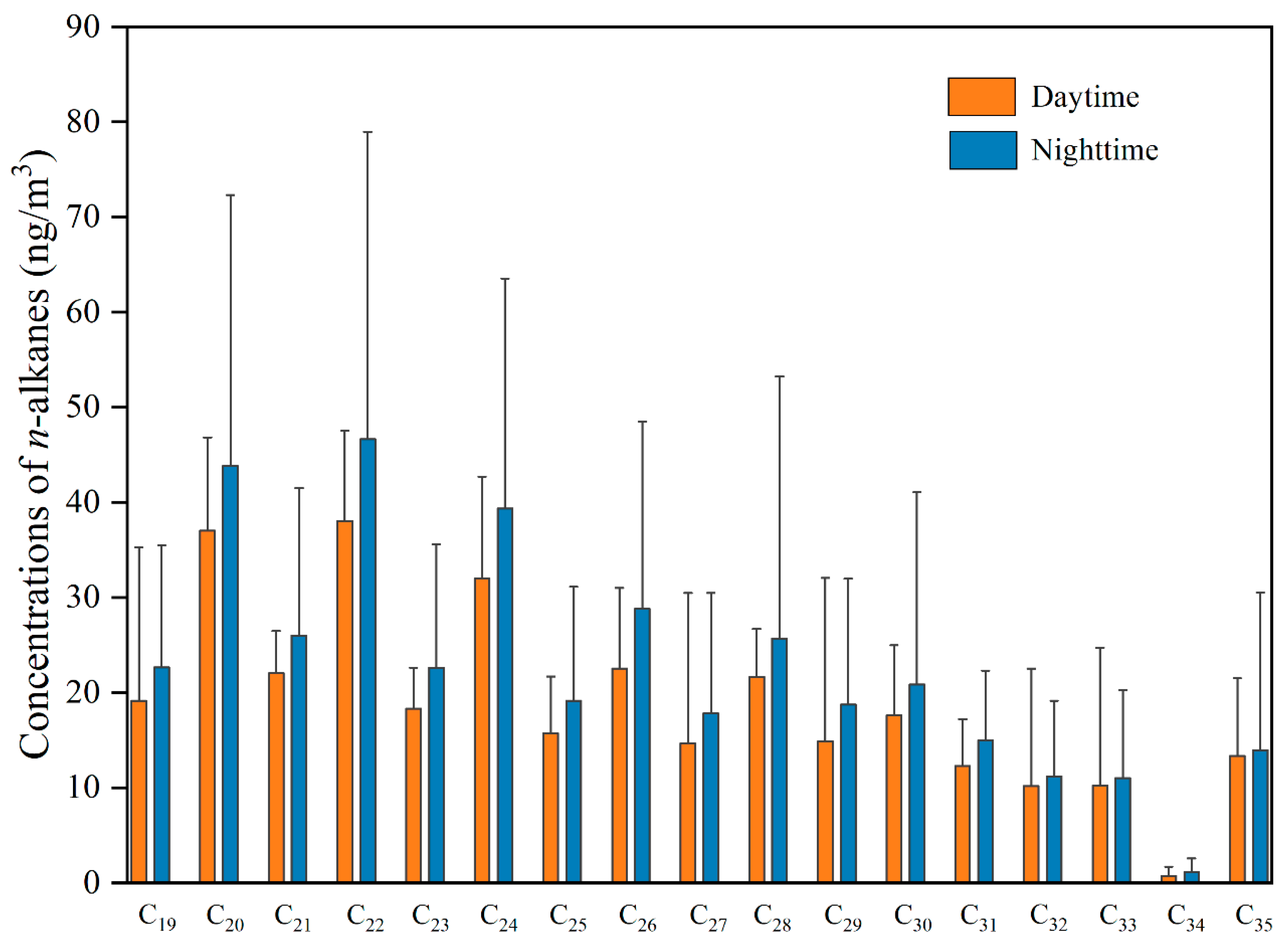 Atmosphere 13 00818 g005