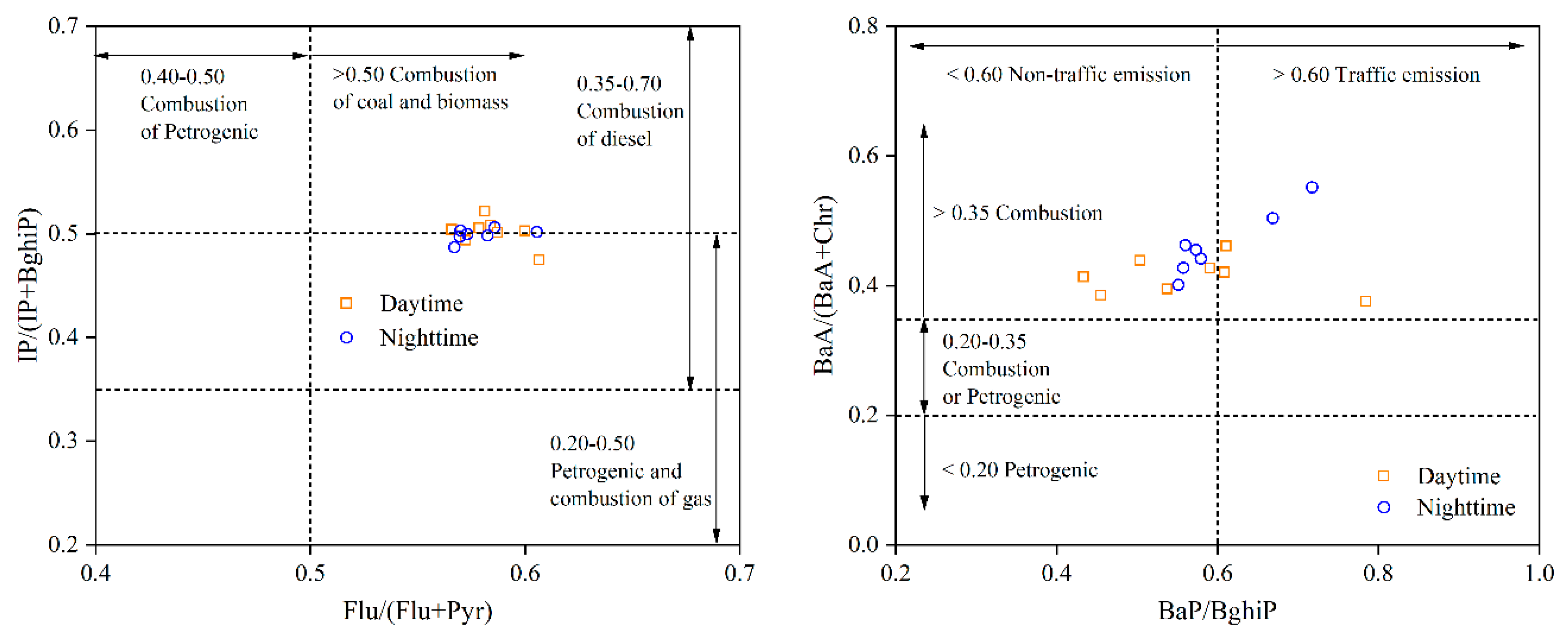 Atmosphere 13 00818 g006