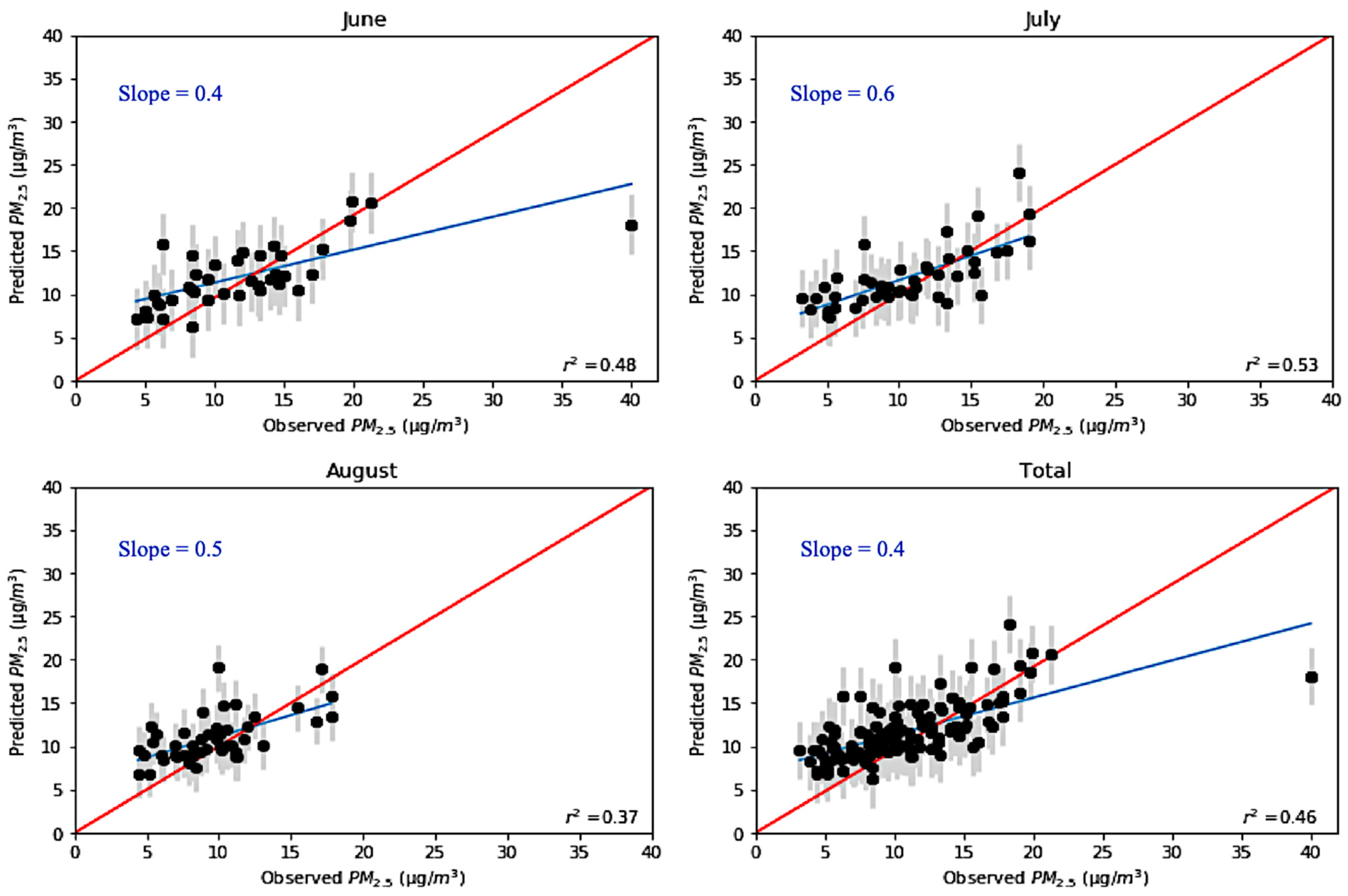 Atmosphere 13 00821 g006