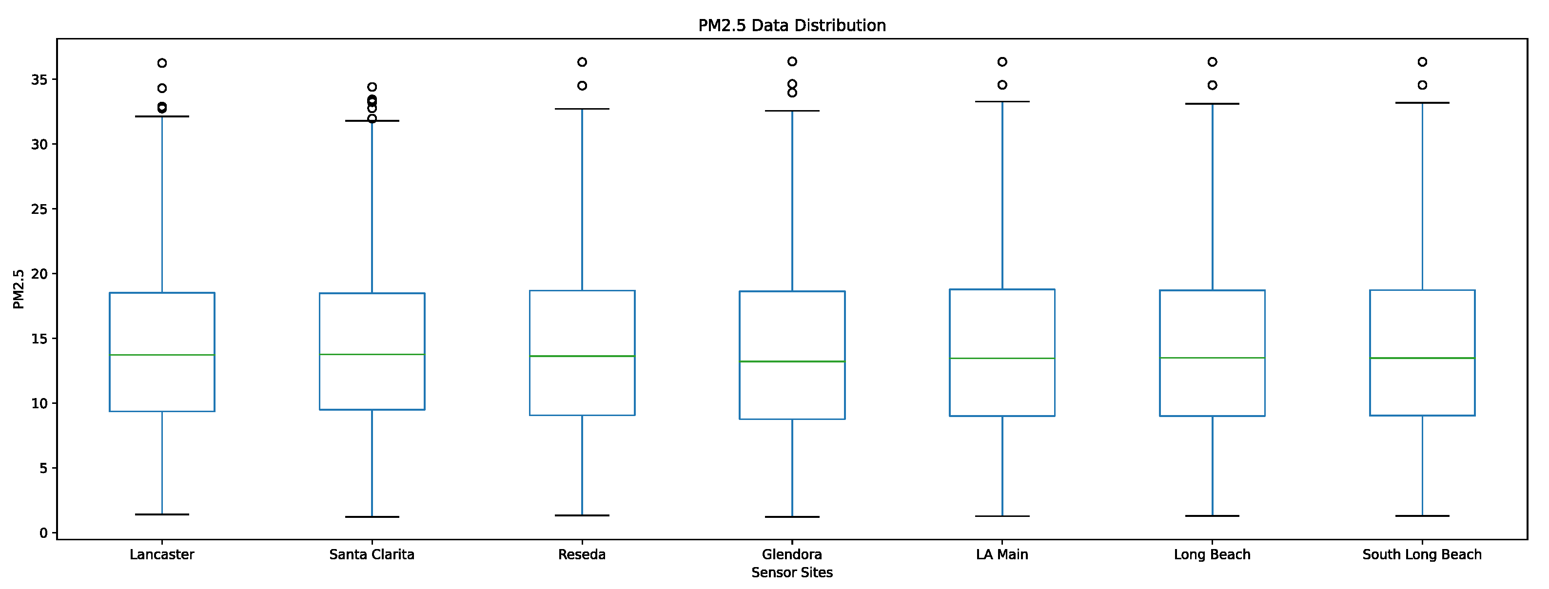 Atmosphere 13 00822 g012 550