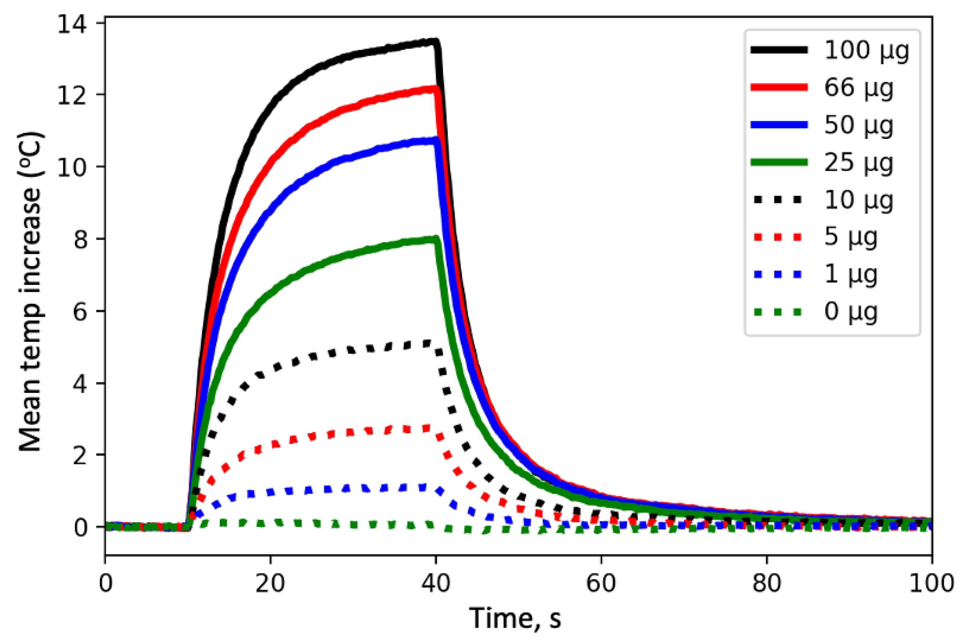 Atmosphere 13 00824 g002 550