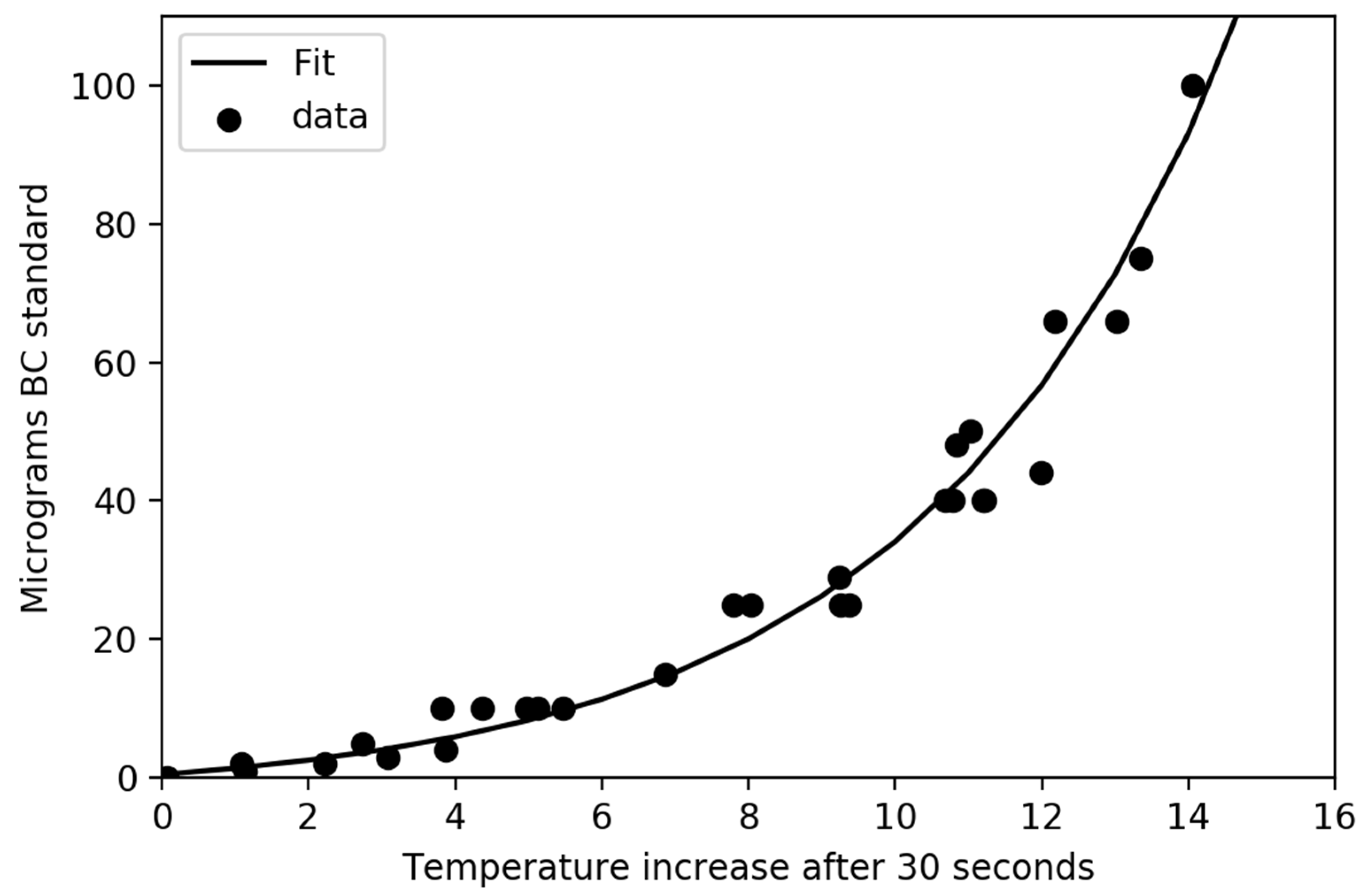 Atmosphere 13 00824 g003 550