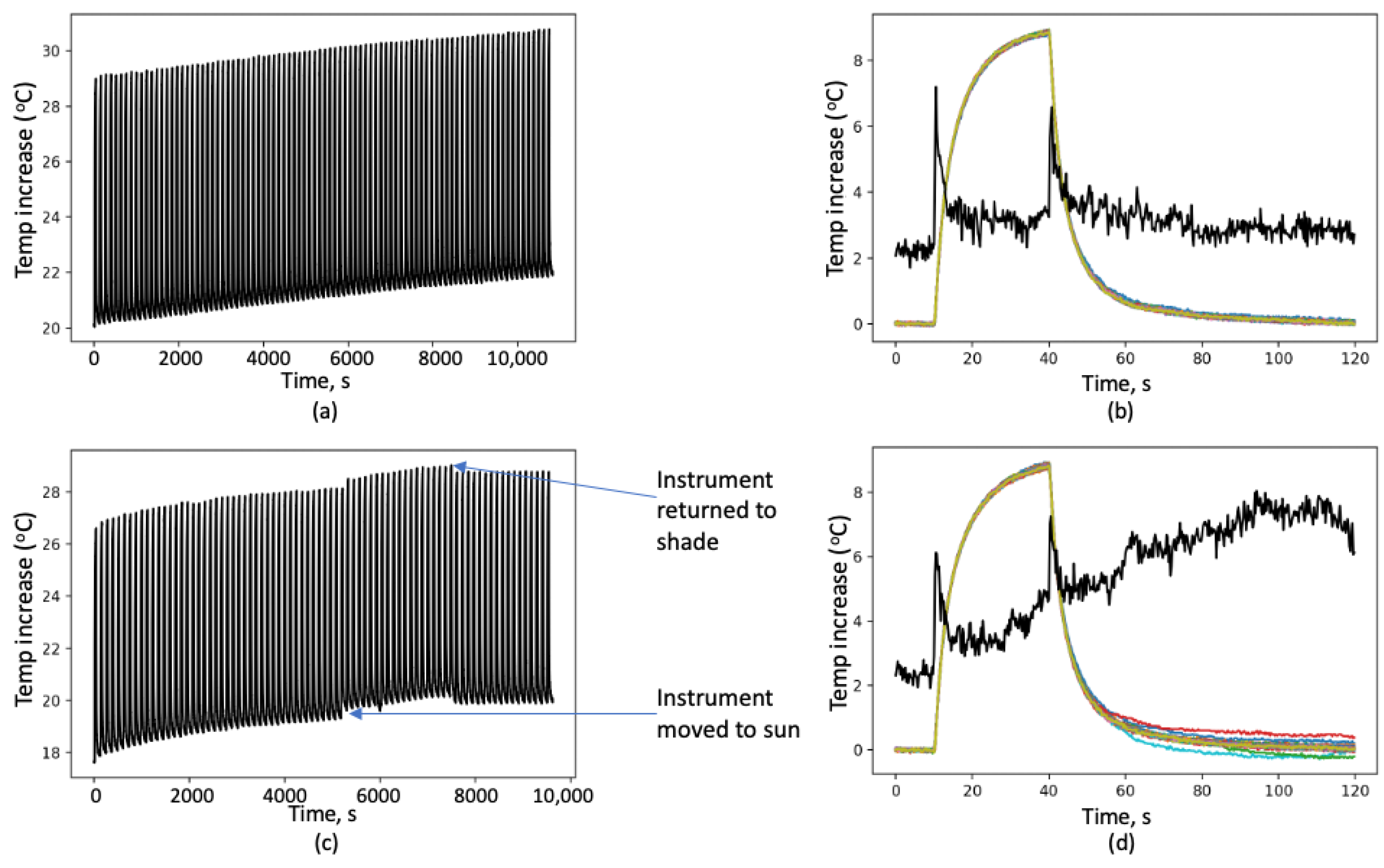 Atmosphere 13 00824 g004 550