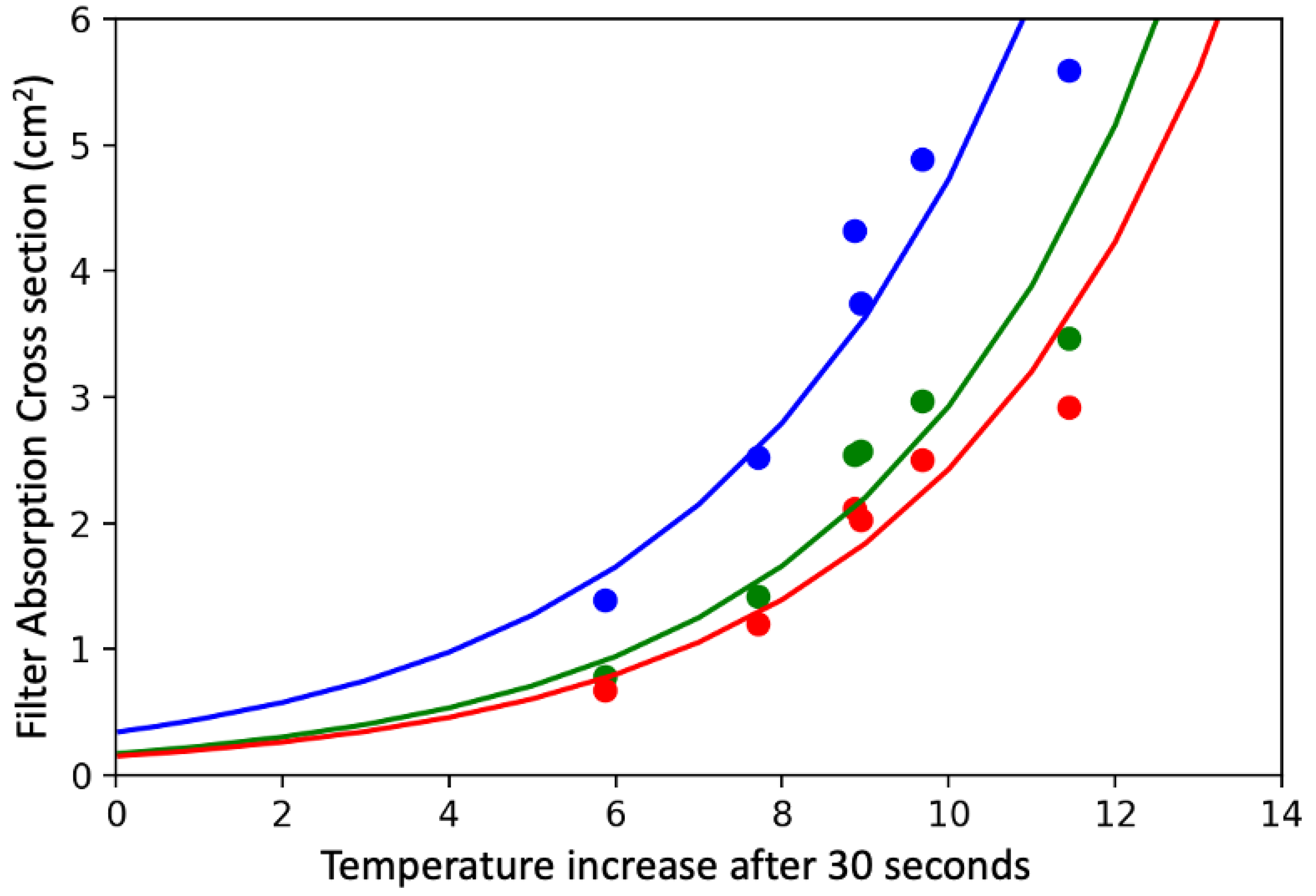 Atmosphere 13 00824 g006 550