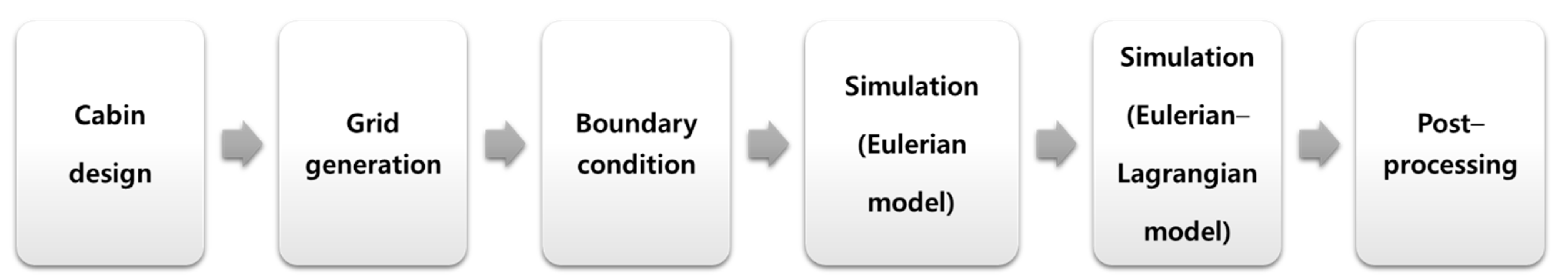 Atmosphere 13 00829 g002 550