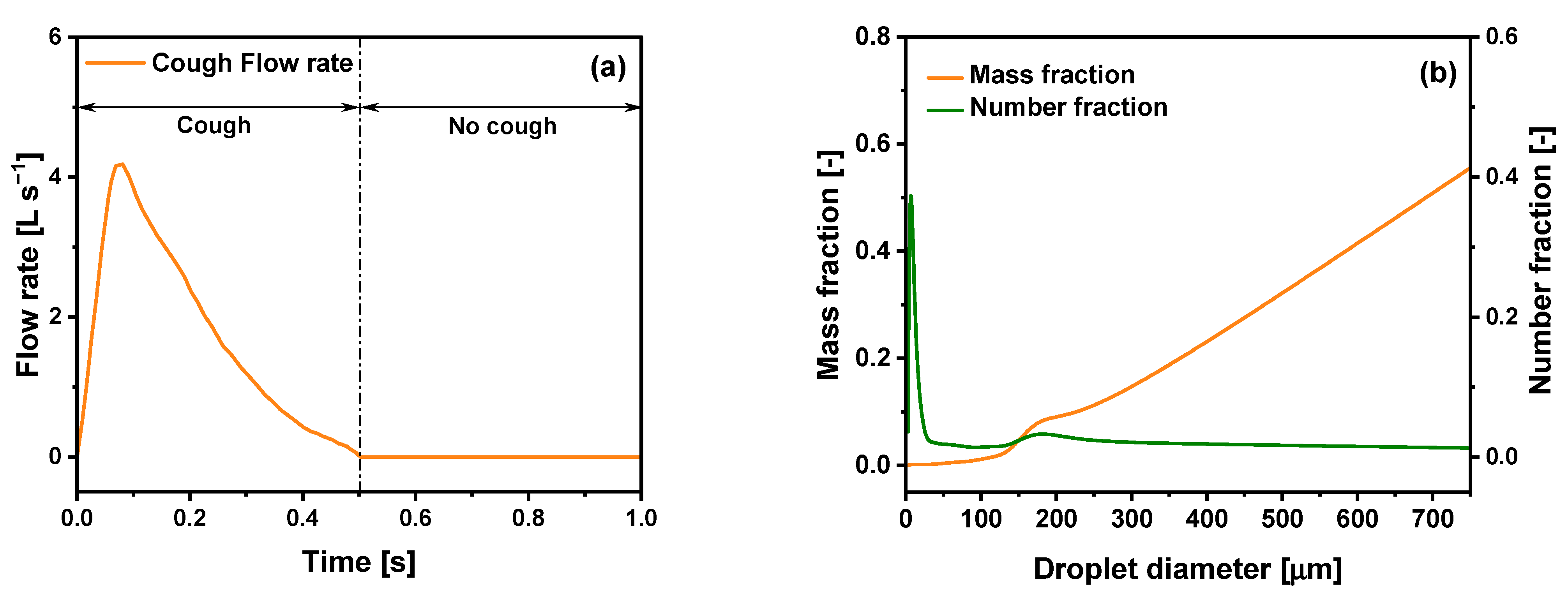 Atmosphere 13 00829 g003 550