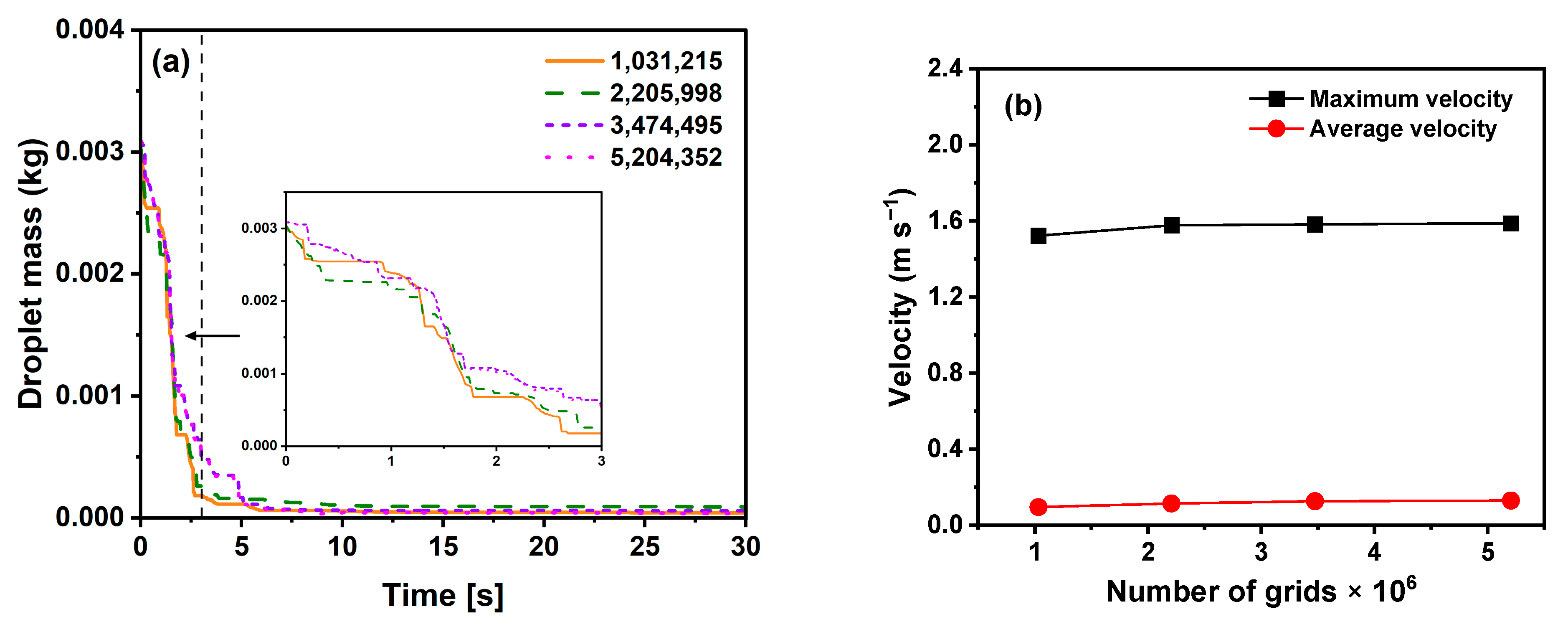 Atmosphere 13 00829 g004 550