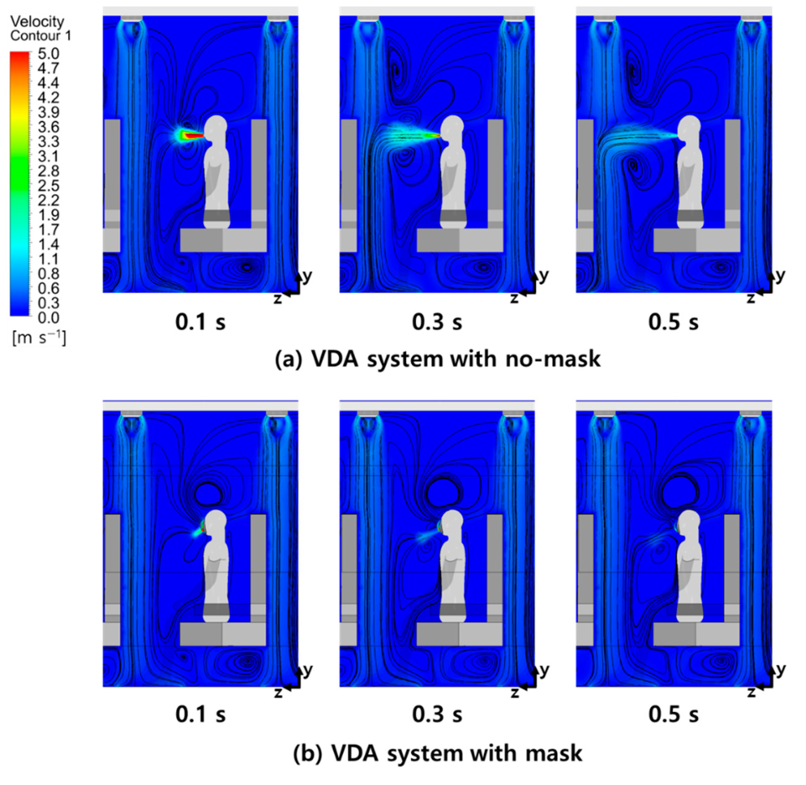 Atmosphere 13 00829 g013 550