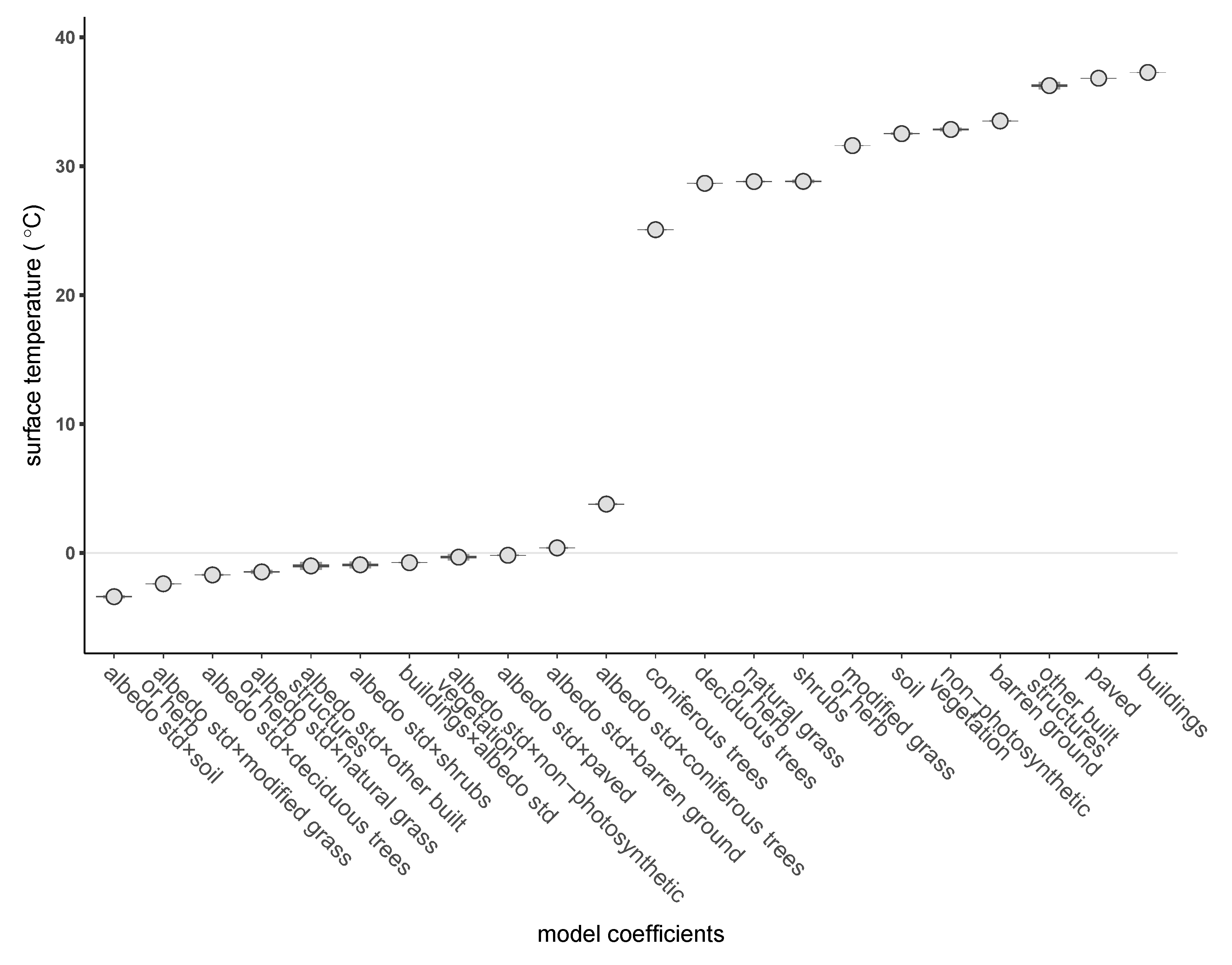 Atmosphere 13 00830 g003