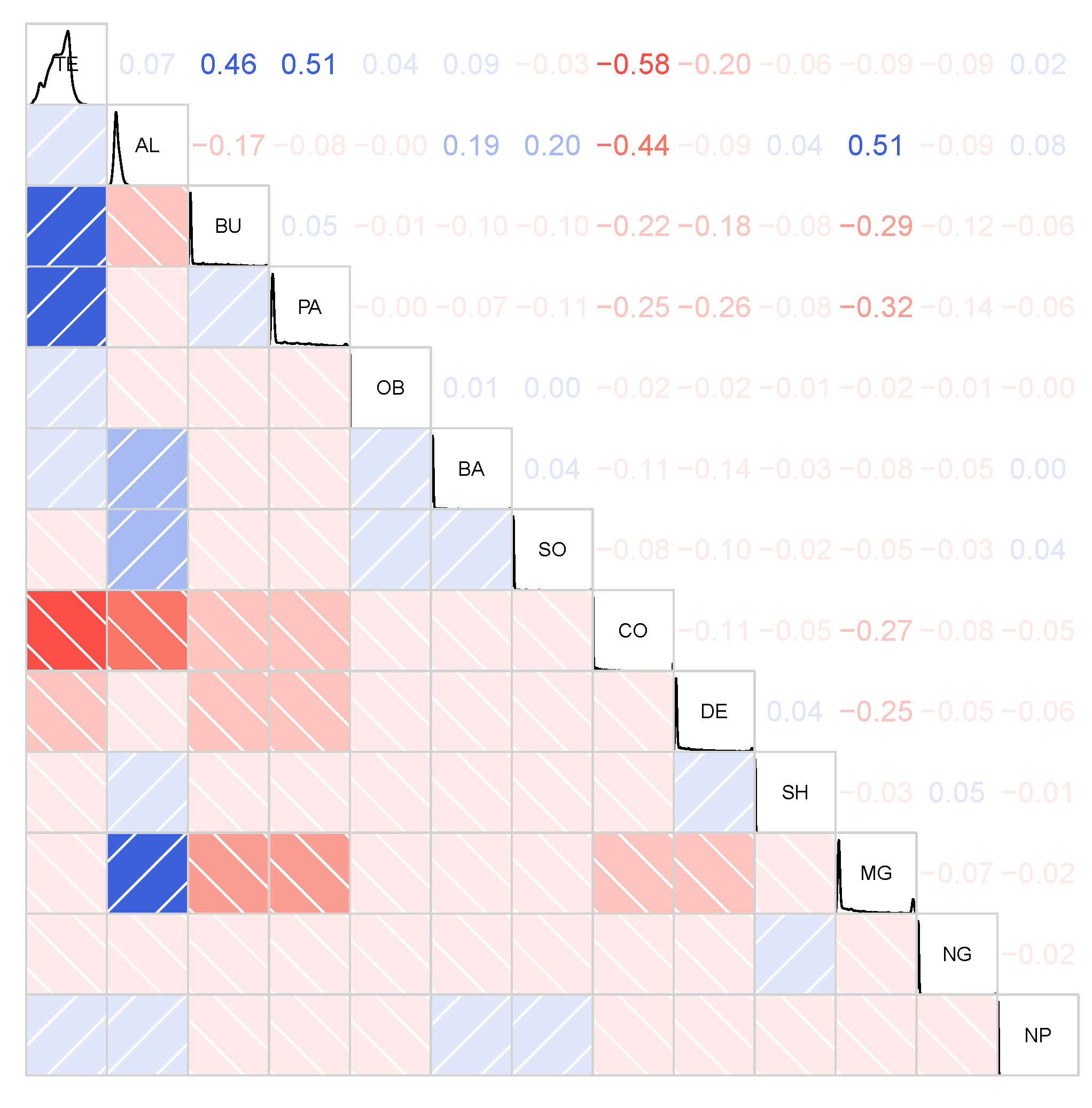 Atmosphere 13 00830 g0a1