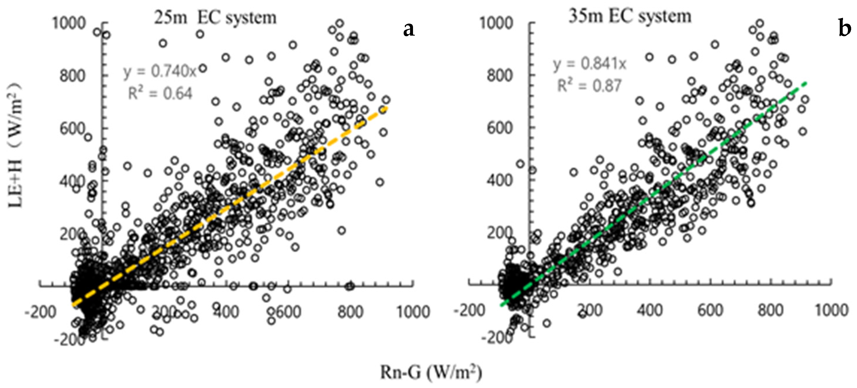 Atmosphere 13 00832 g003 Atmosphere 13 00832 g003