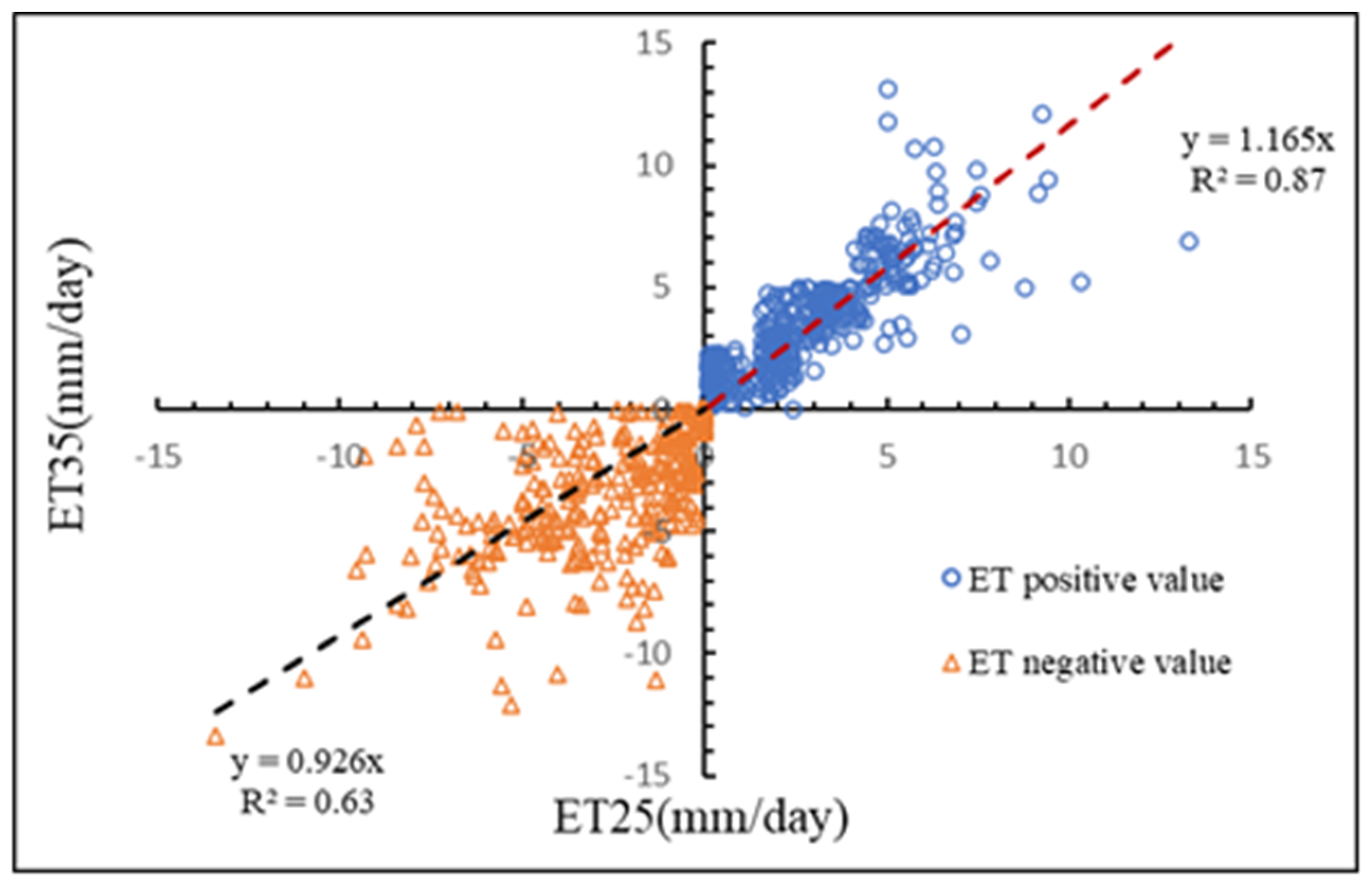 Atmosphere 13 00832 g004 Atmosphere 13 00832 g004