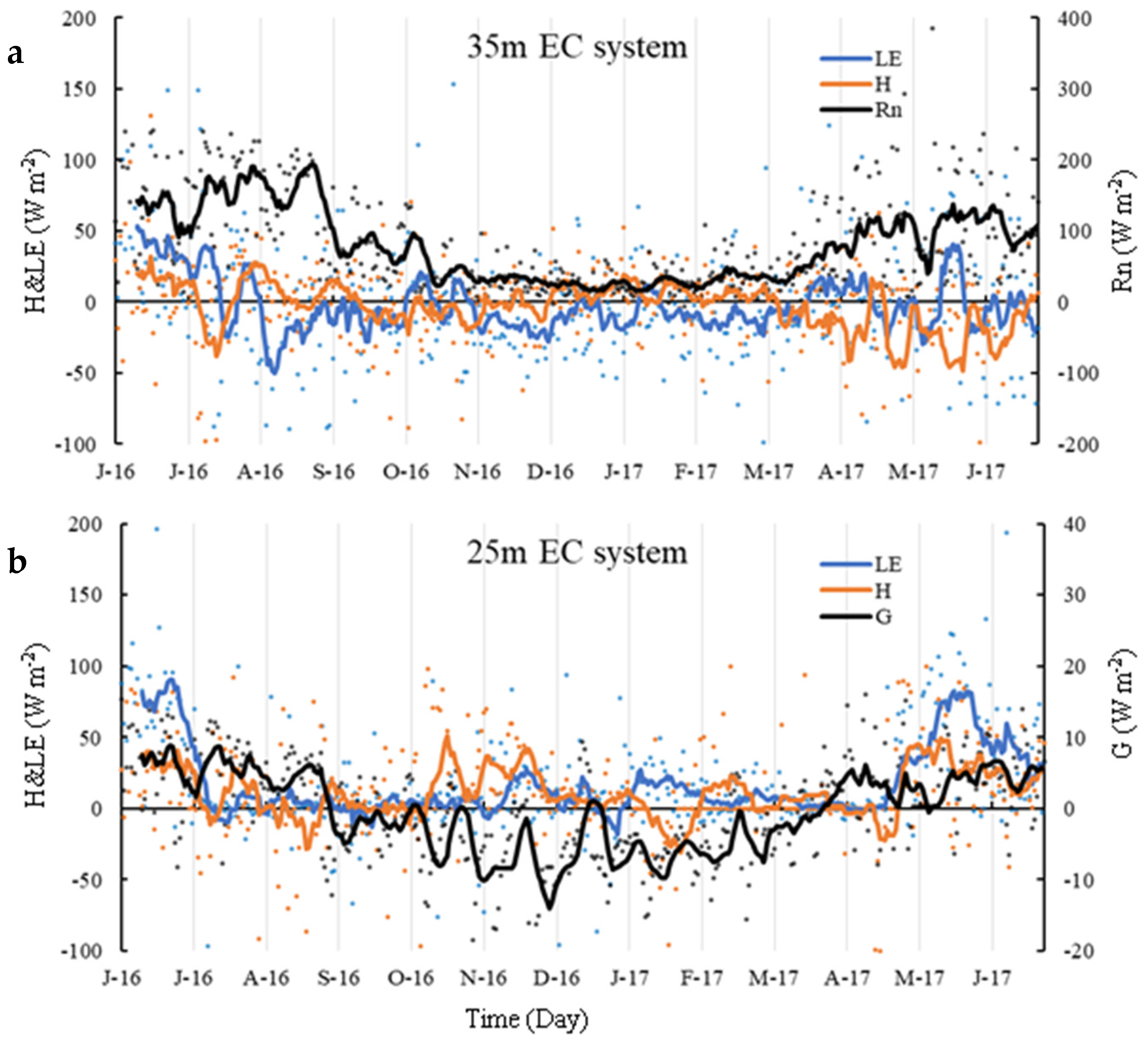 Atmosphere 13 00832 g006 Atmosphere 13 00832 g006
