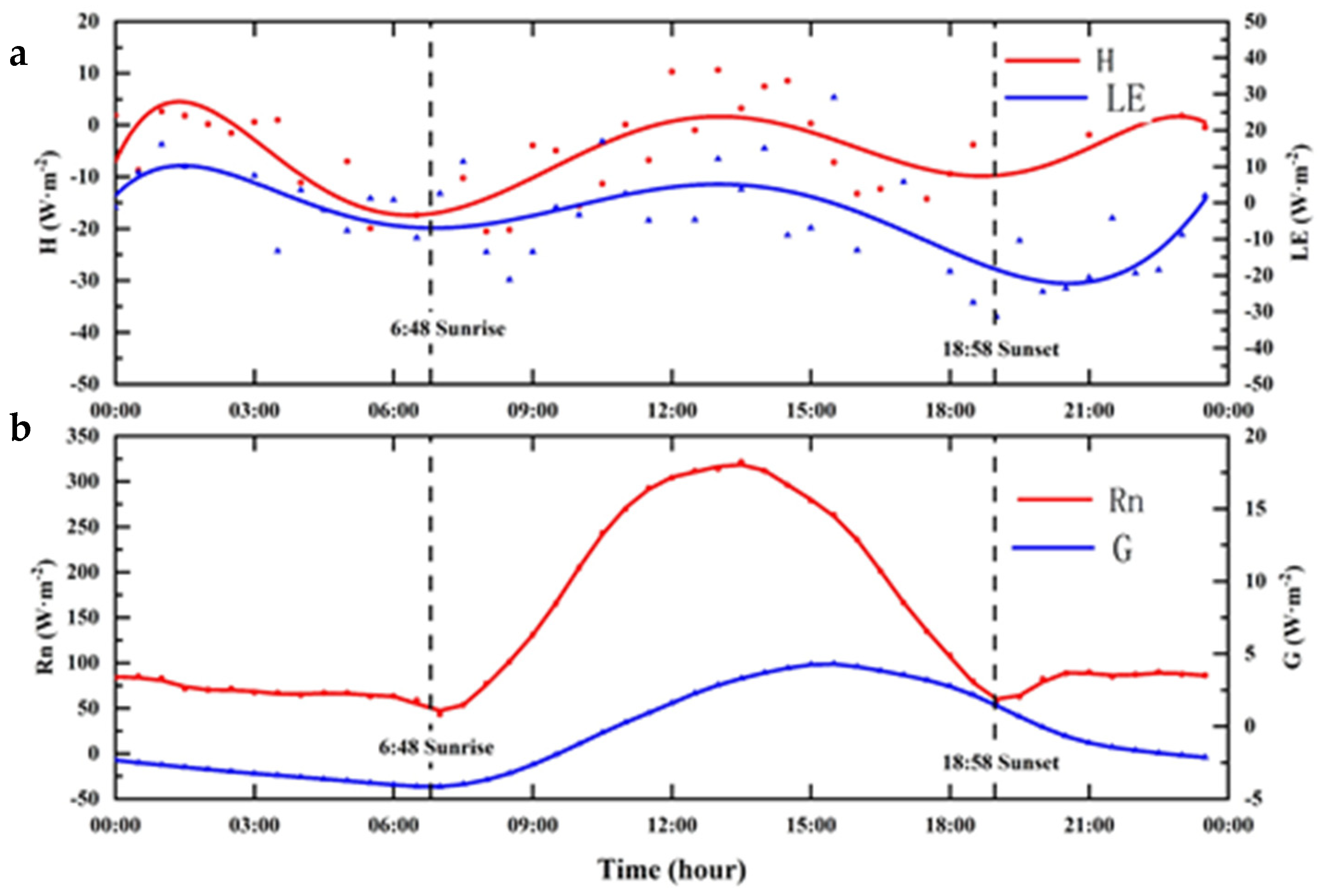 Atmosphere 13 00832 g007 Atmosphere 13 00832 g007