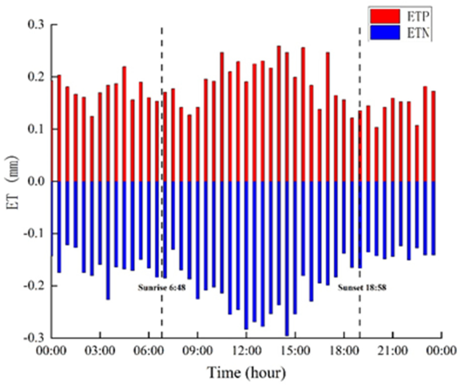Atmosphere 13 00832 g008 Atmosphere 13 00832 g008