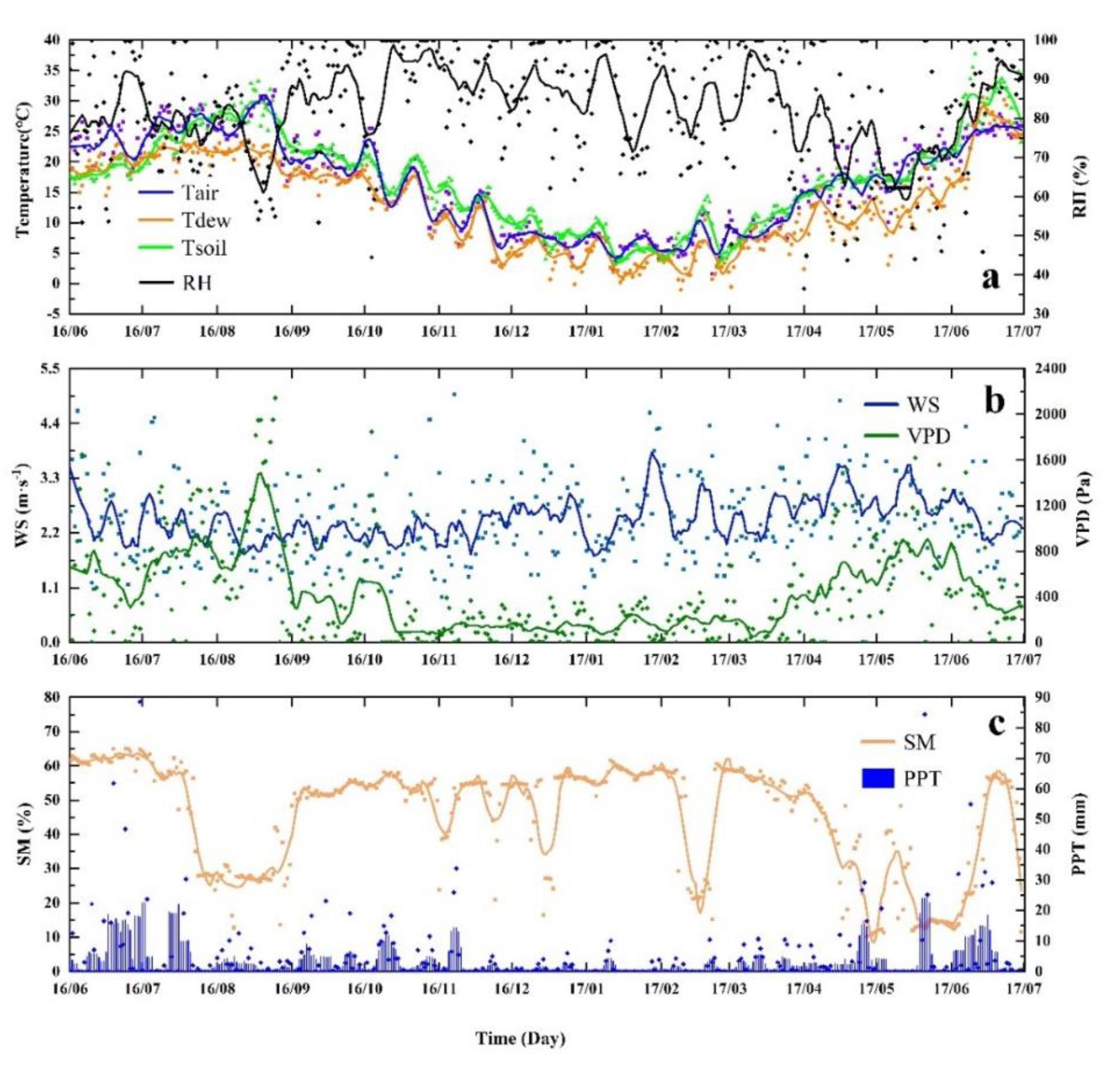 Atmosphere 13 00832 g009a Atmosphere 13 00832 g009a