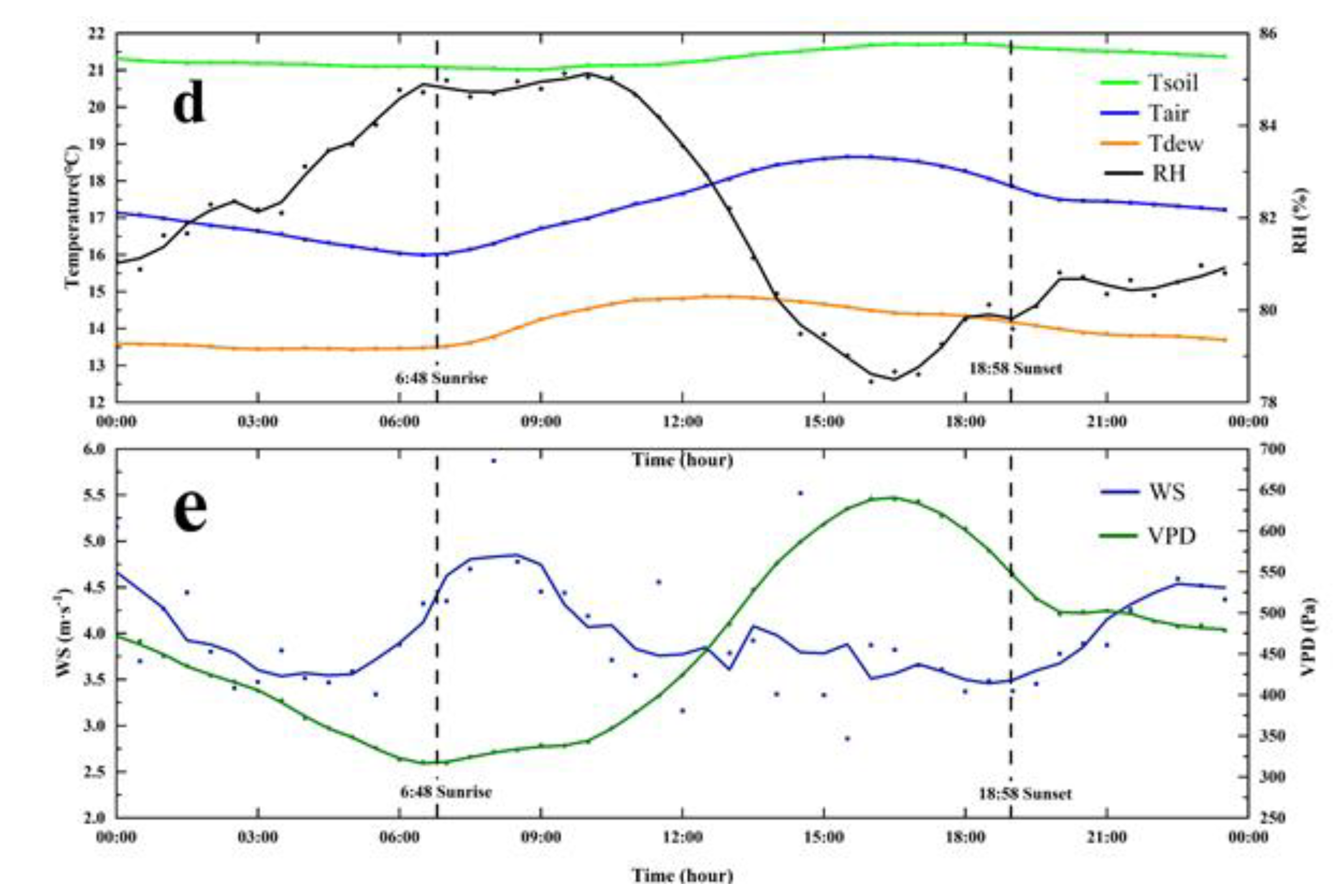 Atmosphere 13 00832 g009b Atmosphere 13 00832 g009b