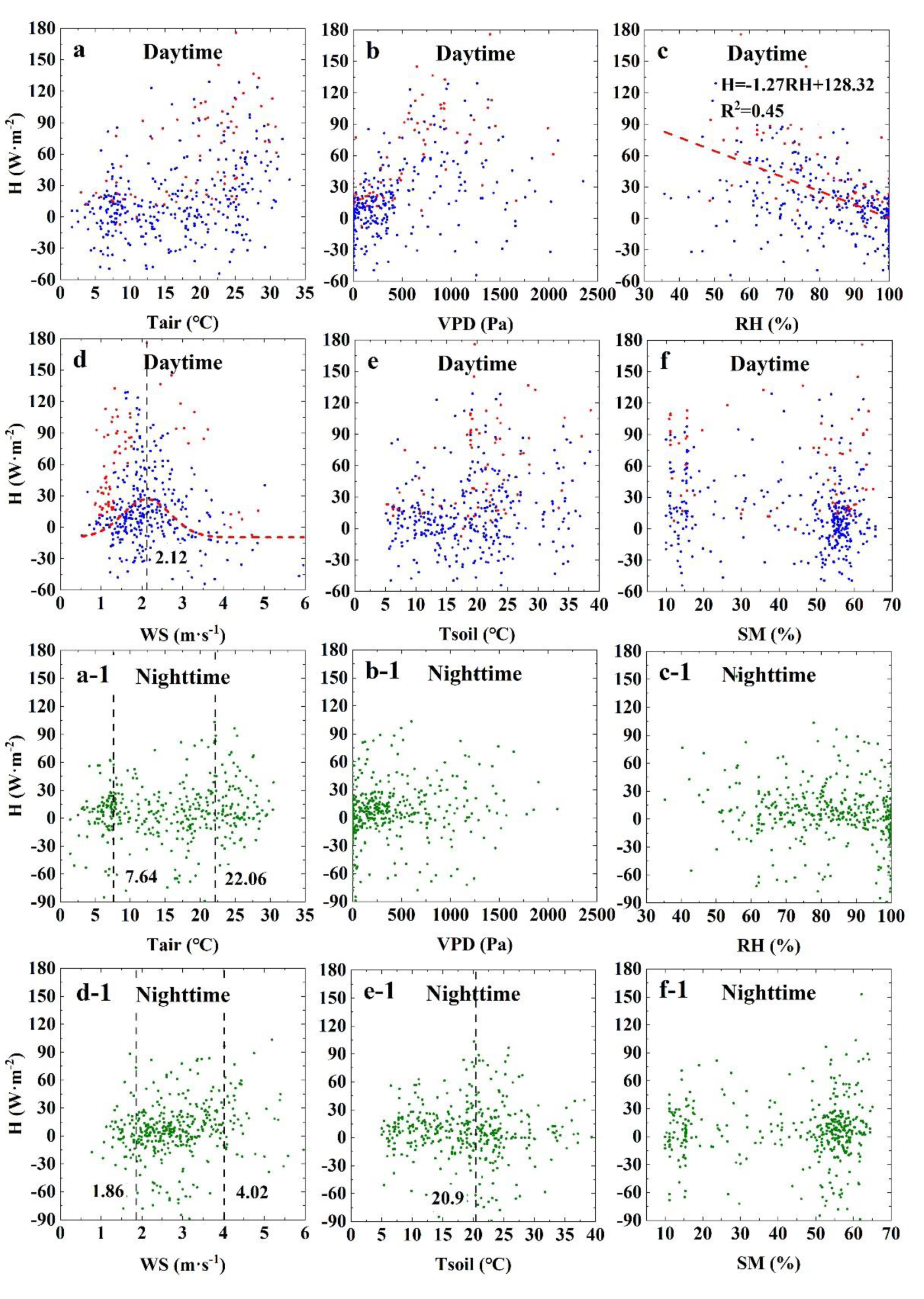 Atmosphere 13 00832 g010 Atmosphere 13 00832 g010