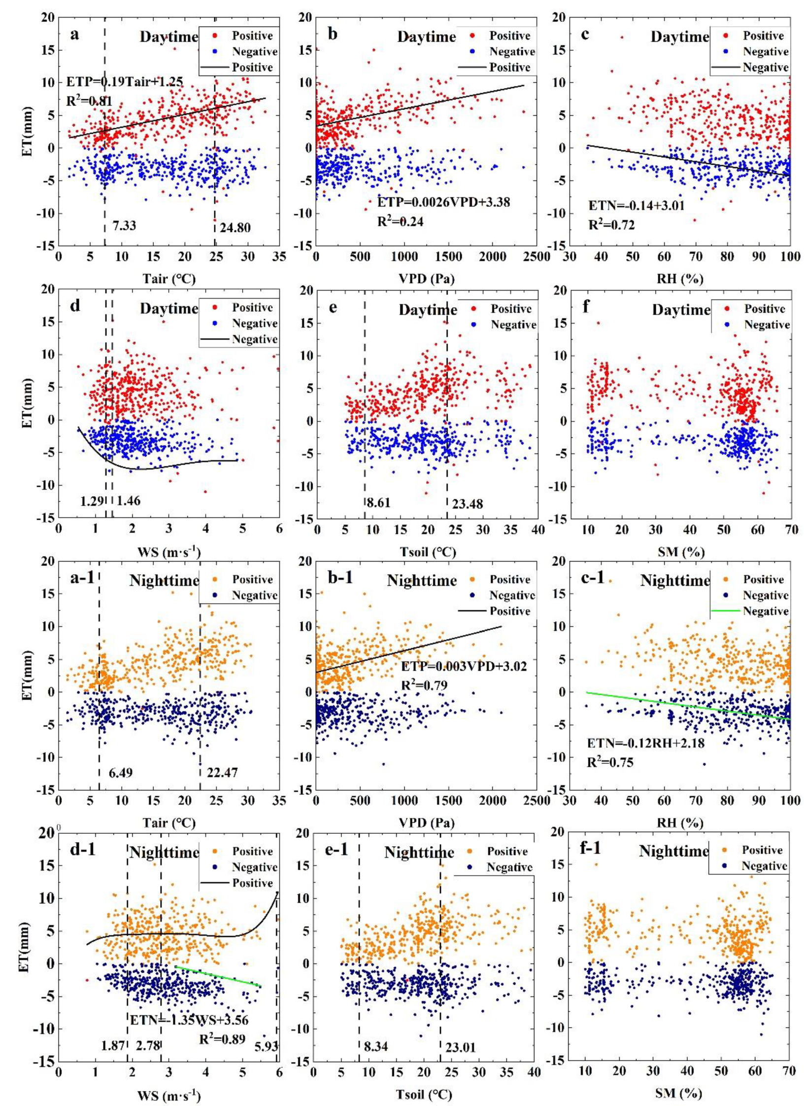 Atmosphere 13 00832 g011 Atmosphere 13 00832 g011