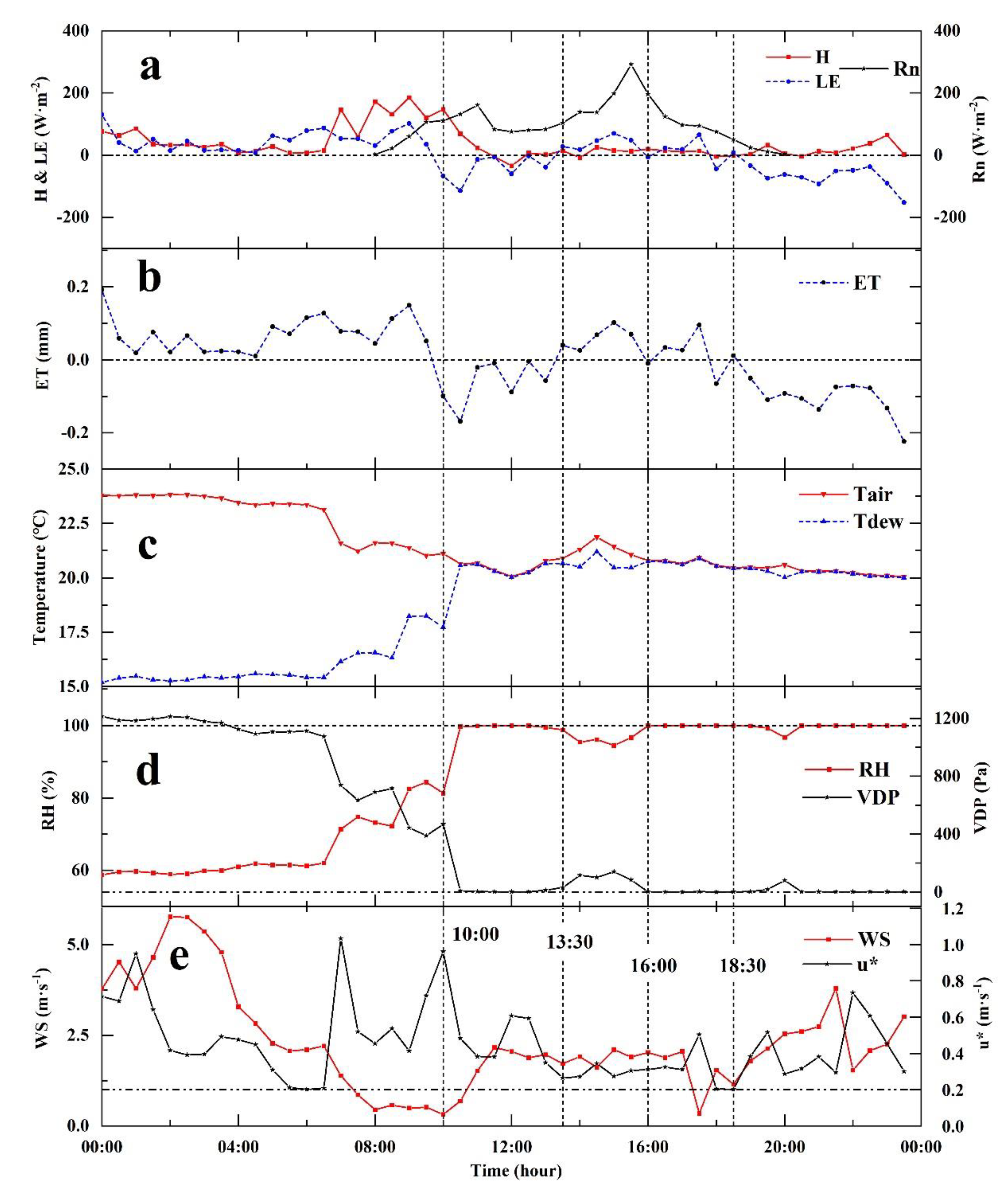 Atmosphere 13 00832 g013 Atmosphere 13 00832 g013
