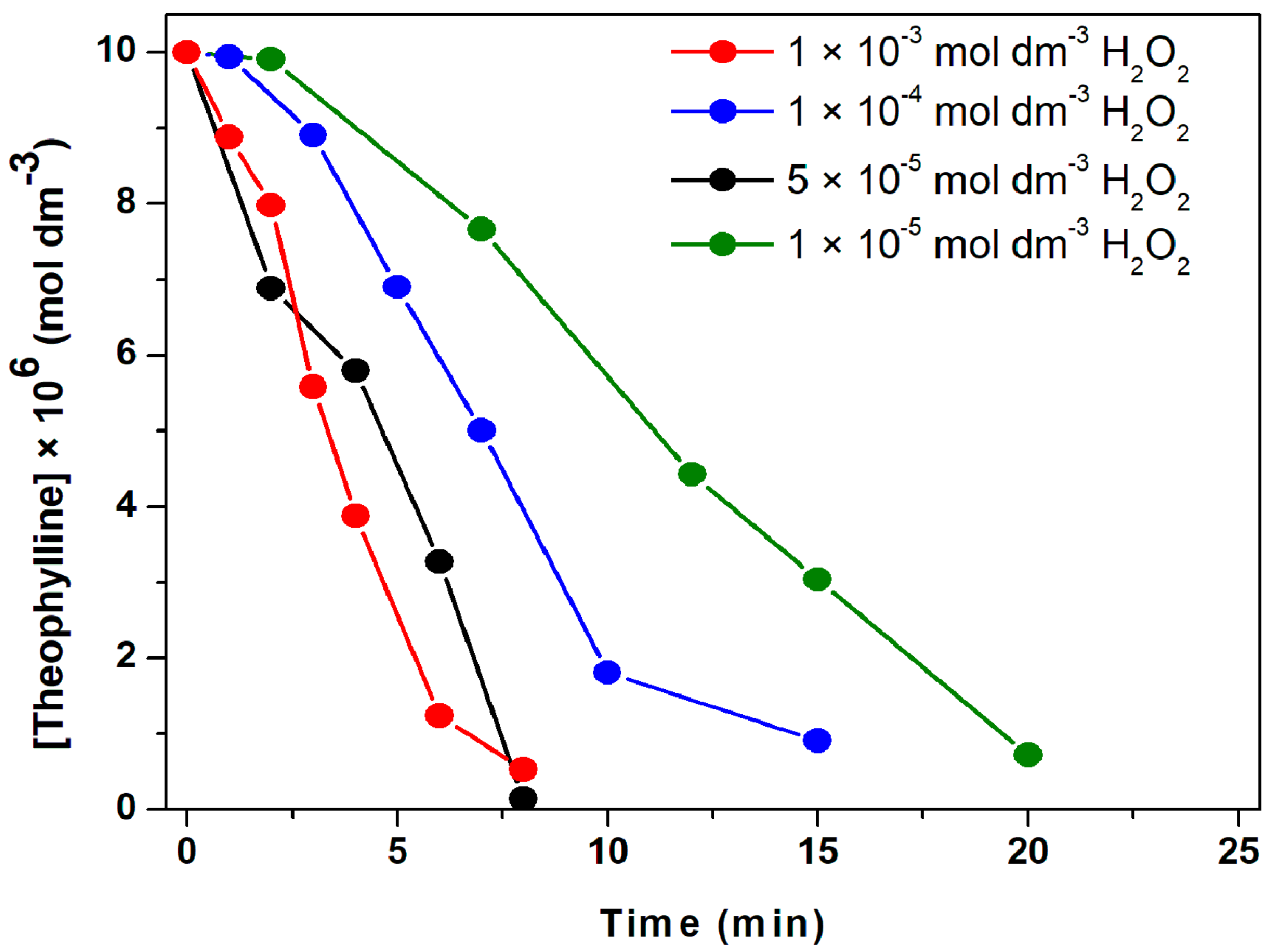 Atmosphere 13 00835 g001 550