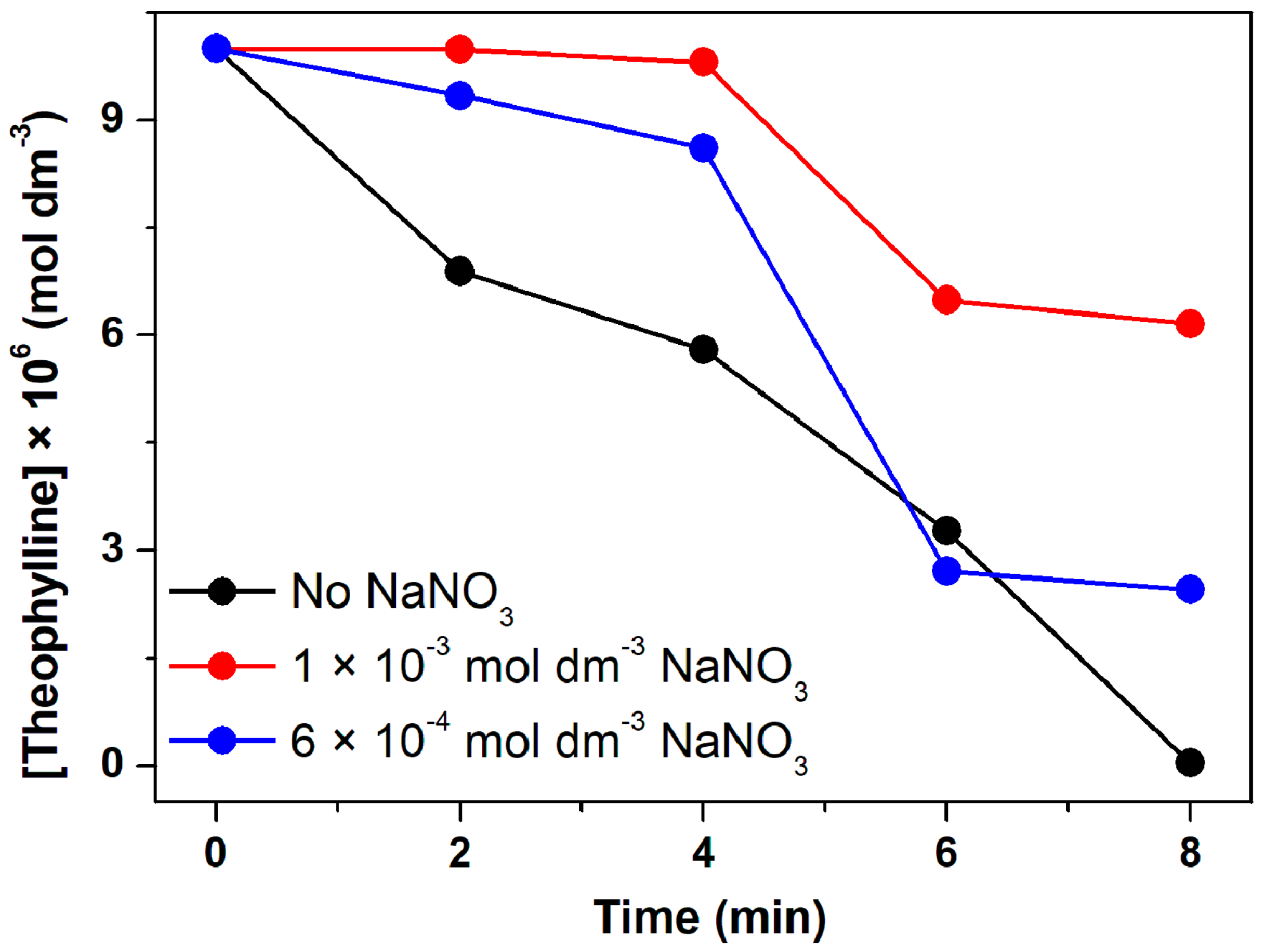 Atmosphere 13 00835 g002 550