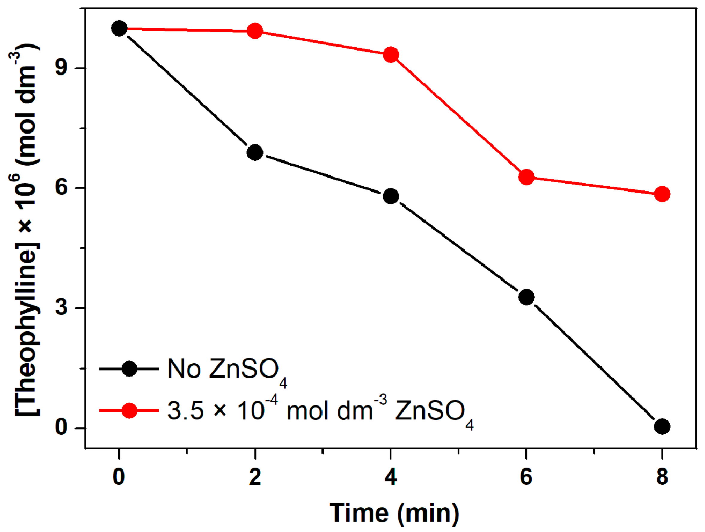 Atmosphere 13 00835 g004 550