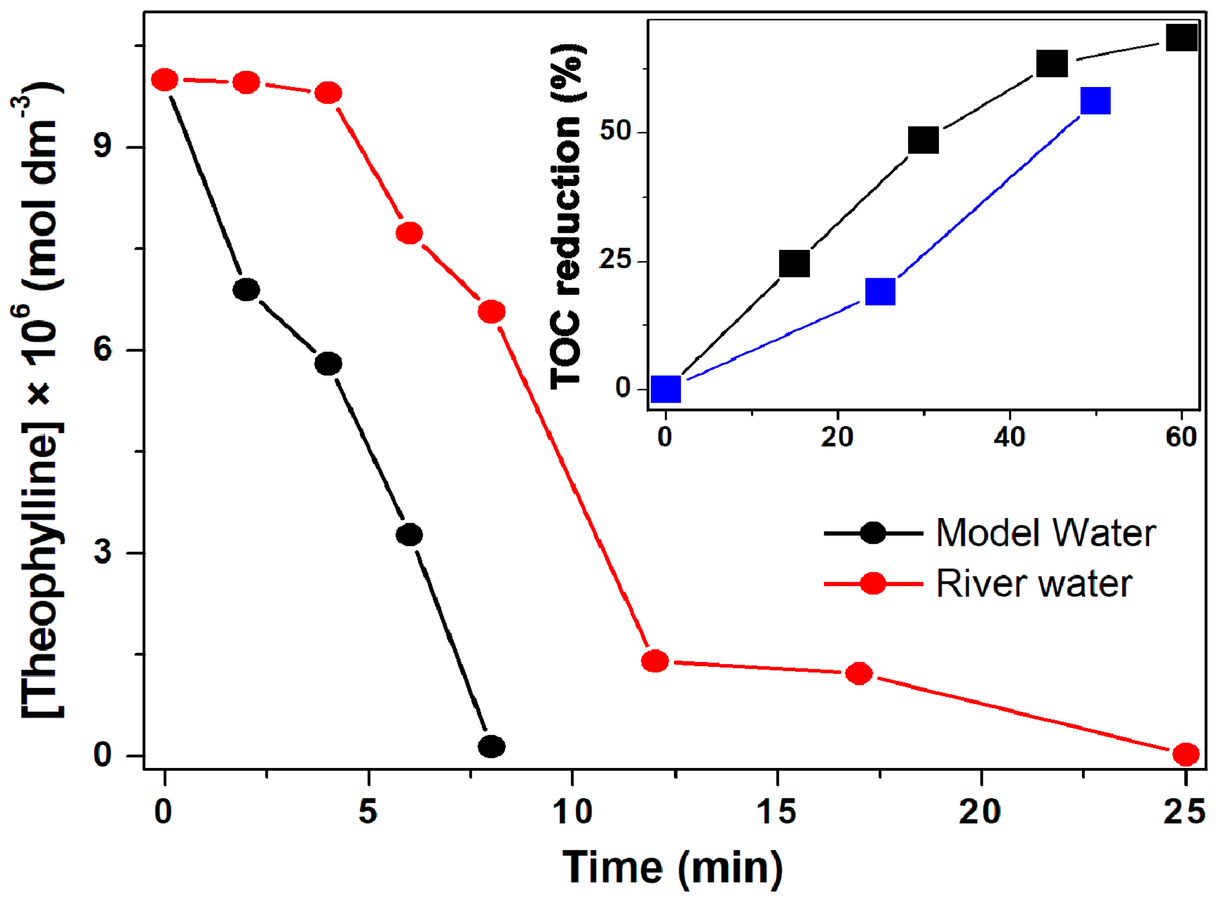 Atmosphere 13 00835 g005 550