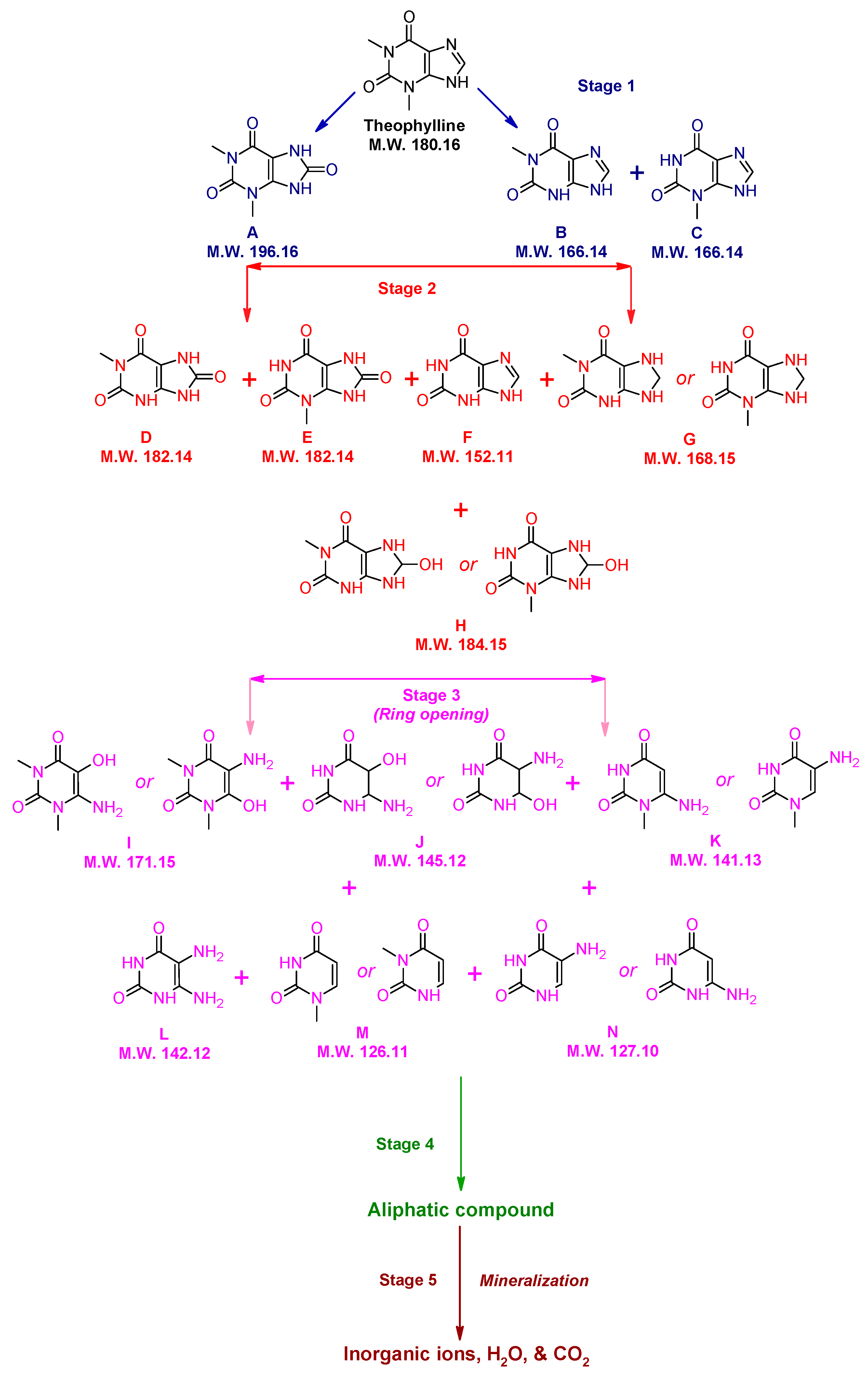 Atmosphere 13 00835 sch001 550