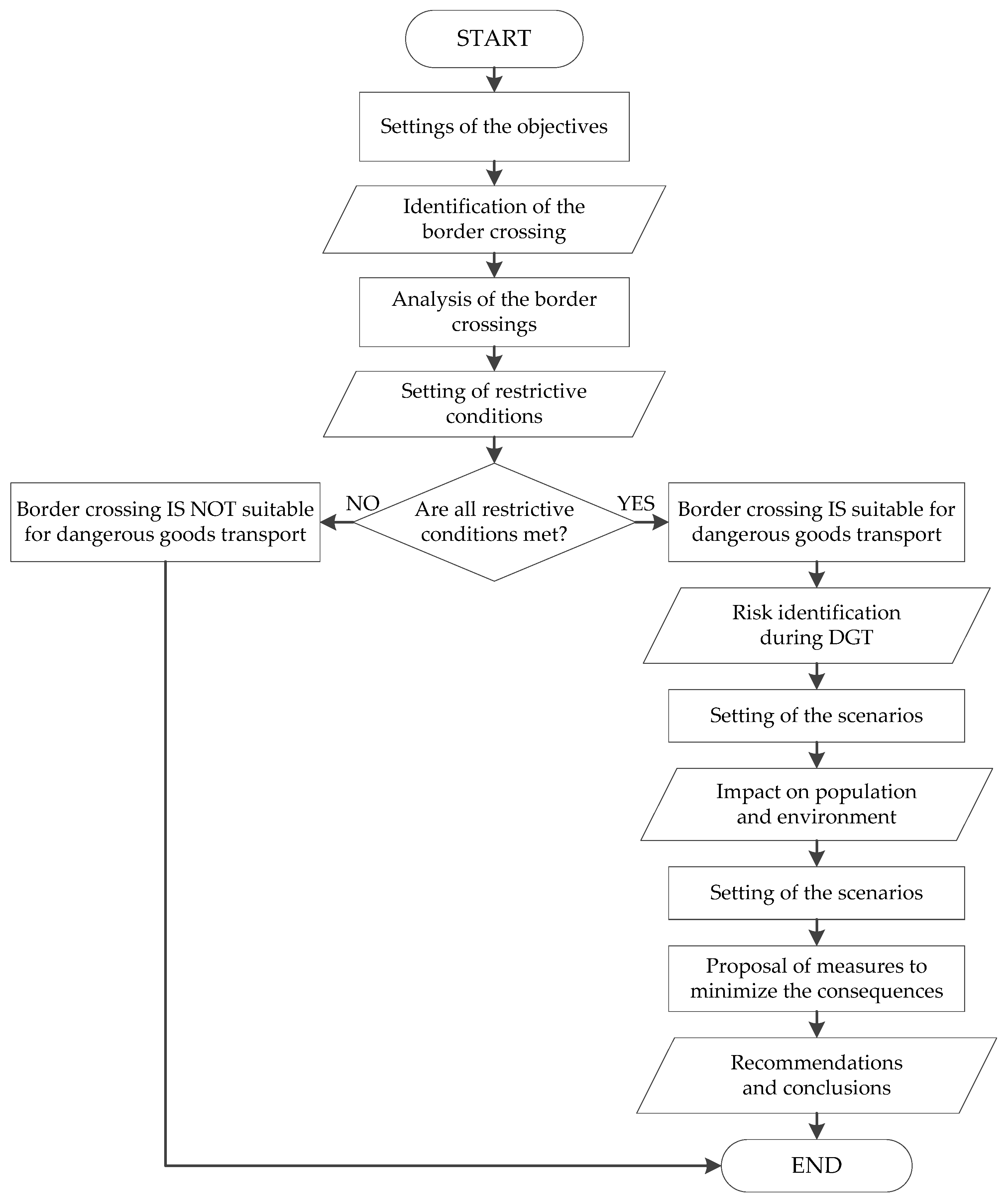 Atmosphere 13 00836 g001
