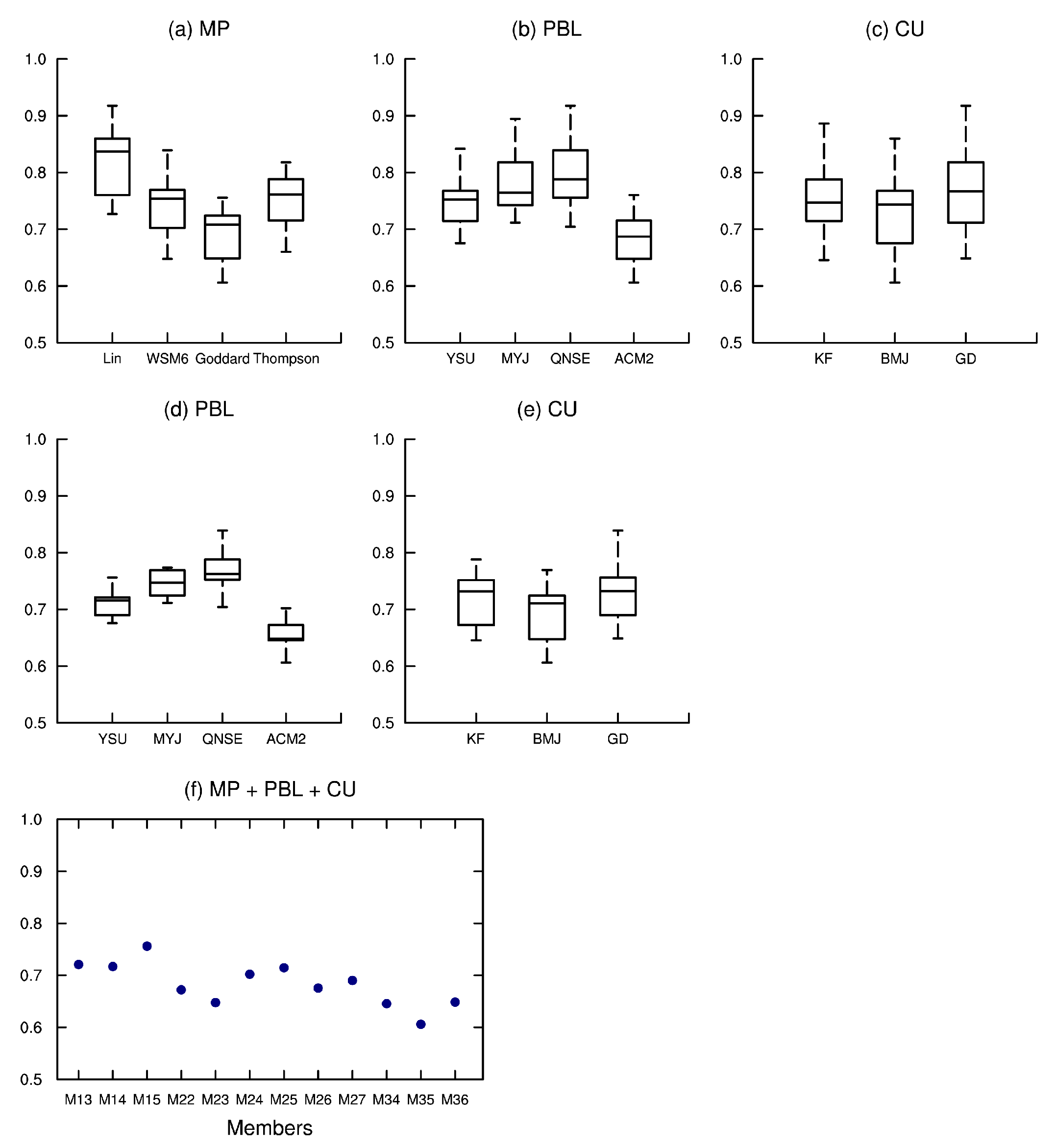 Atmosphere 13 00838 g011