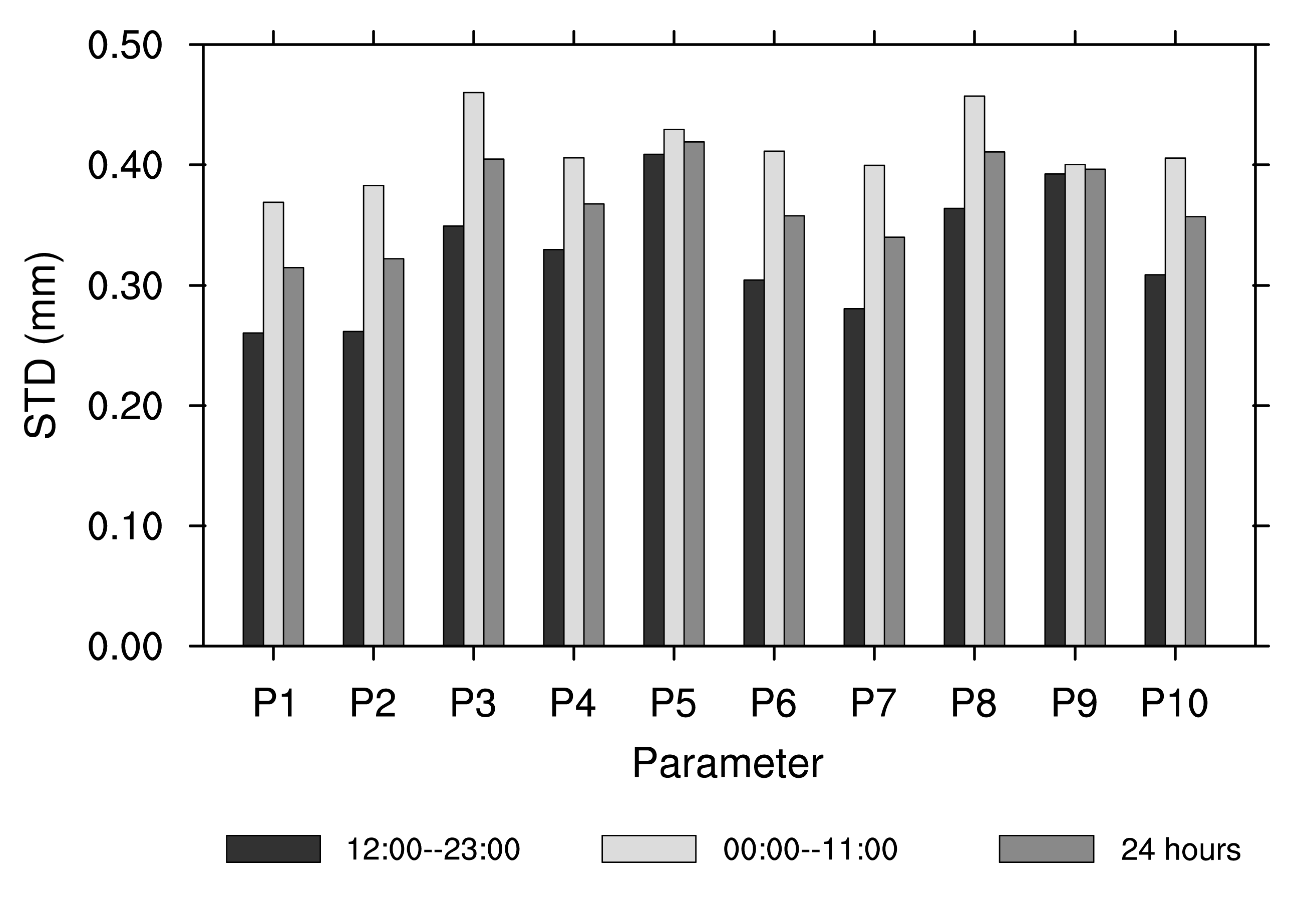 Atmosphere 13 00838 g017