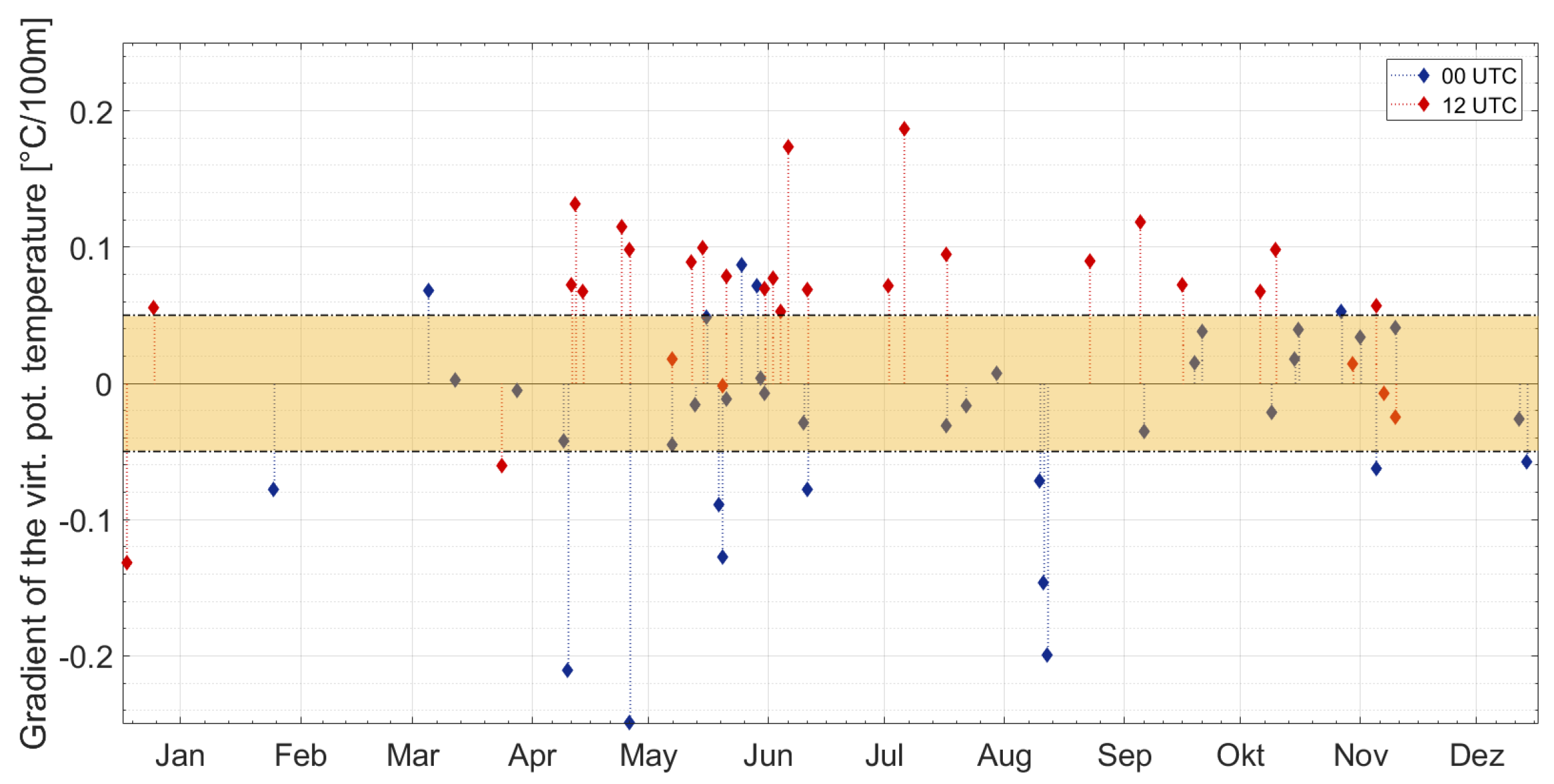 Atmosphere 13 00839 g007