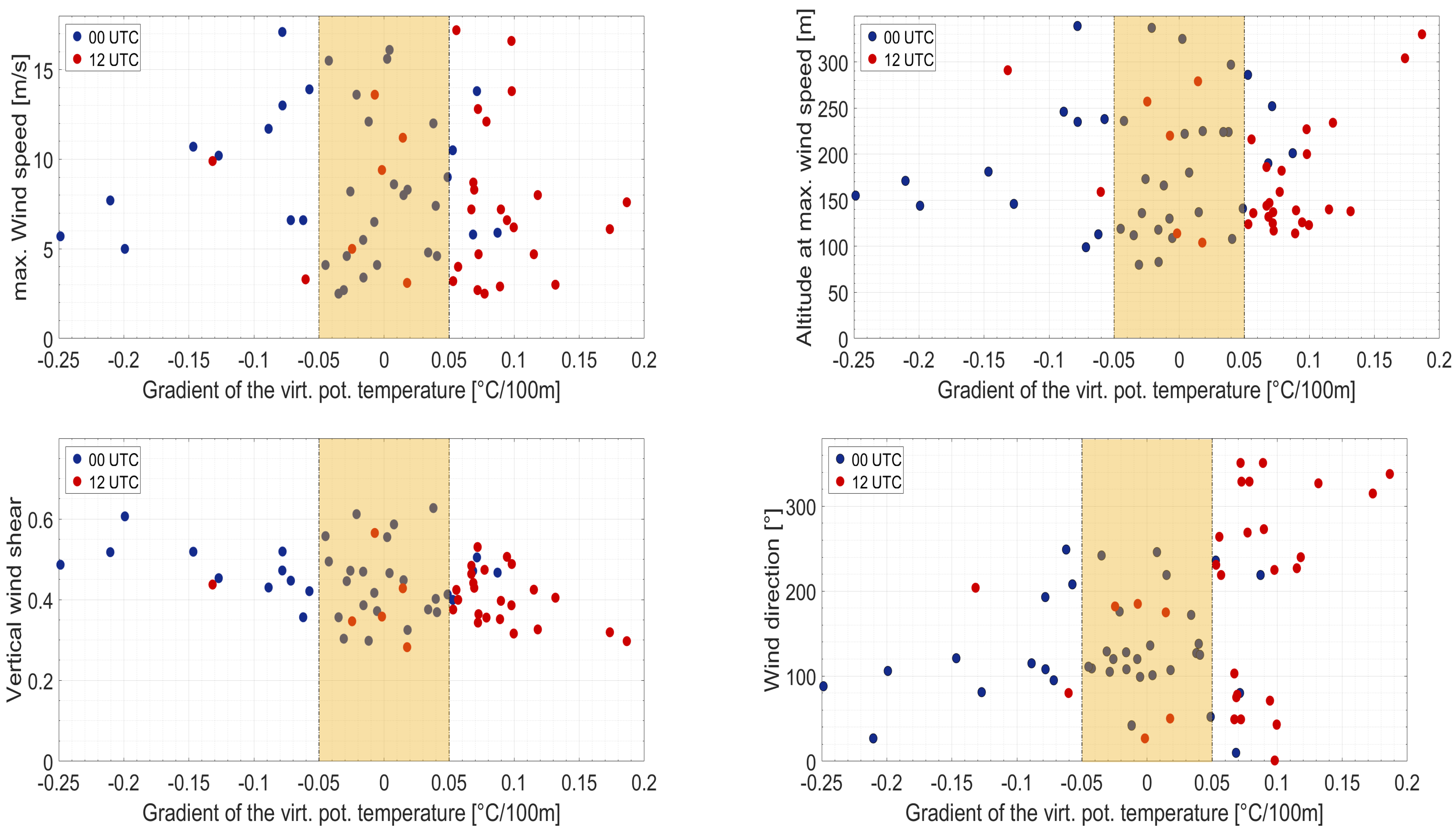 Atmosphere 13 00839 g008