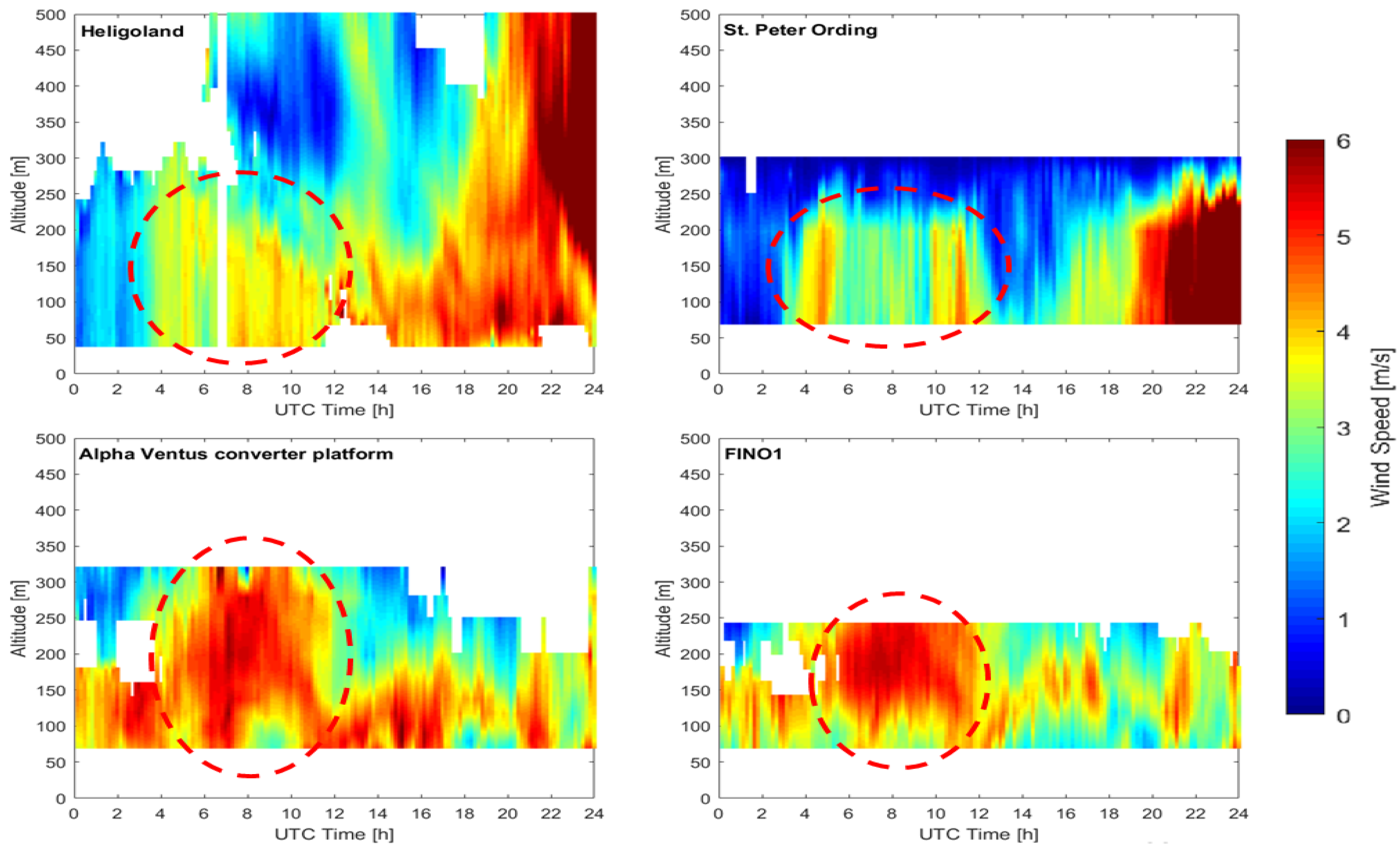 Atmosphere 13 00839 g009