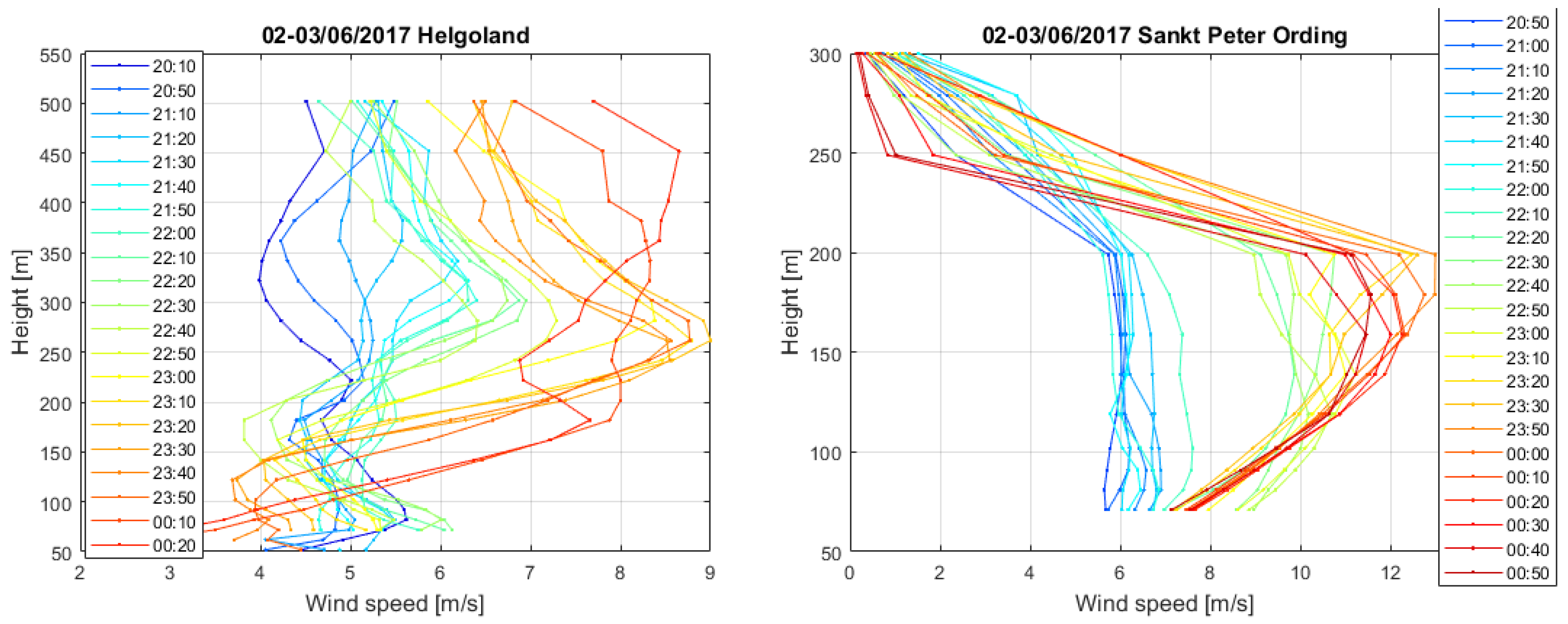 Atmosphere 13 00839 g010a