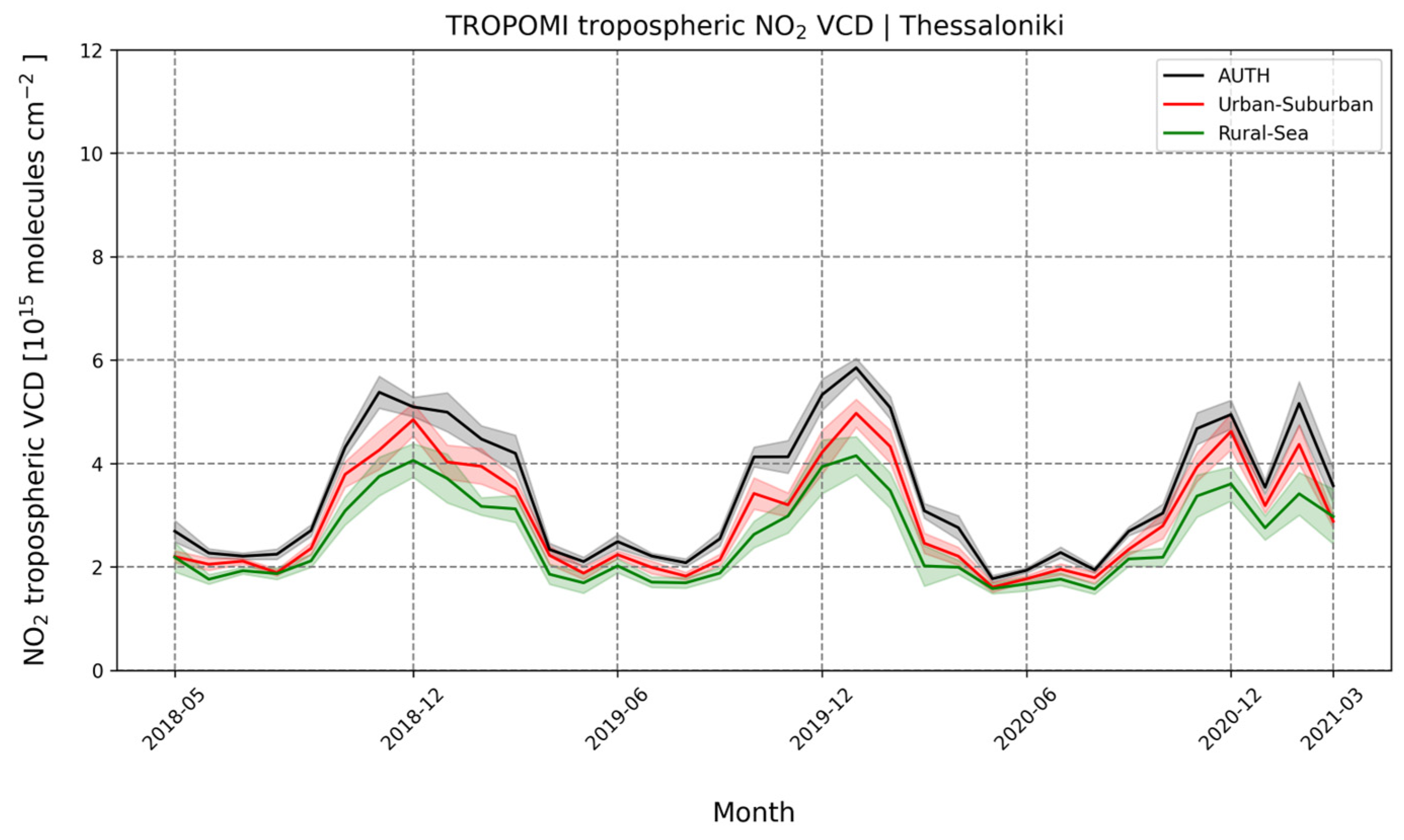 Atmosphere 13 00840 g003 550